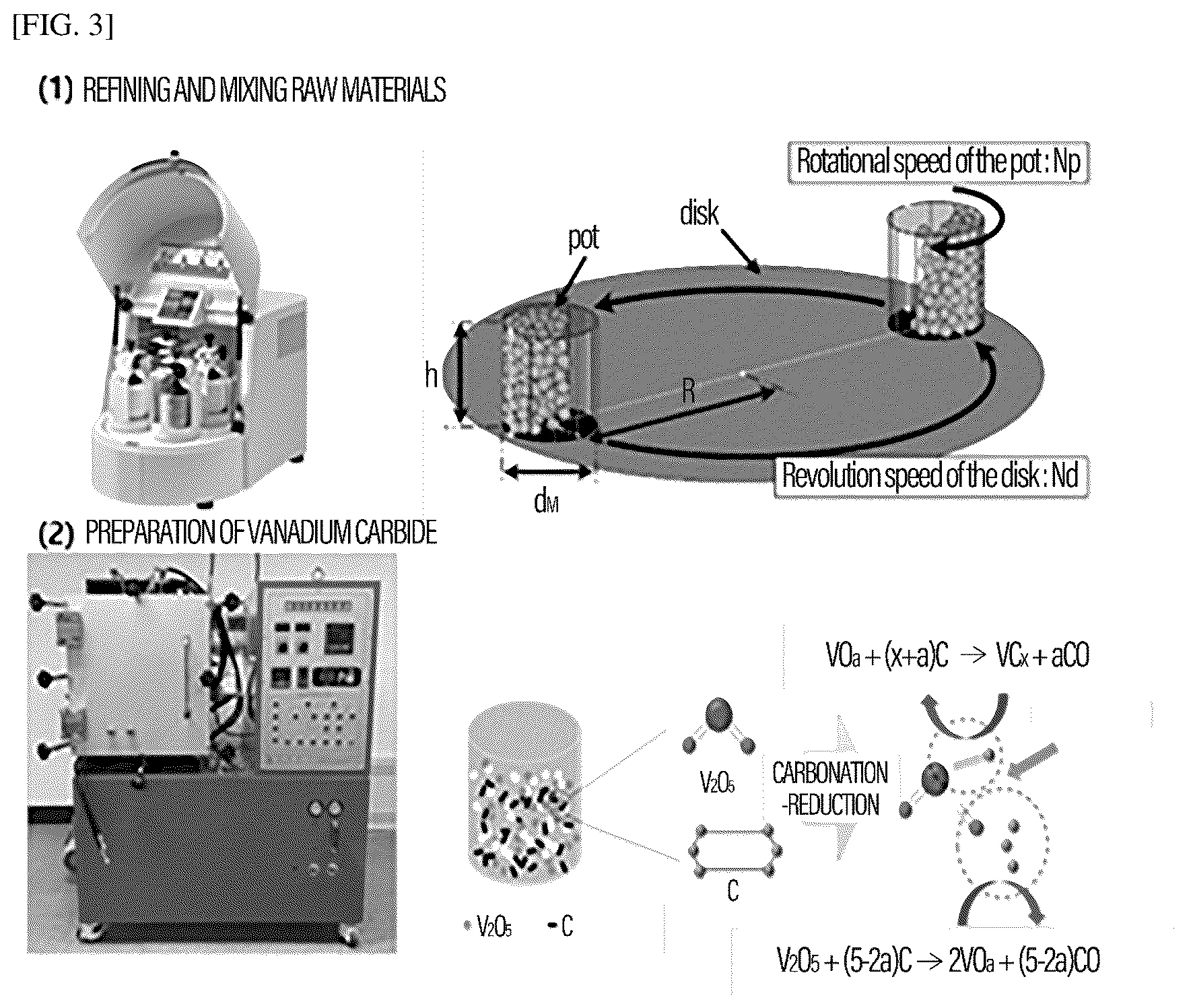 Patent US12325637 Figure 2 – Max and MXene using vanadium carbide and method for manufacturing same