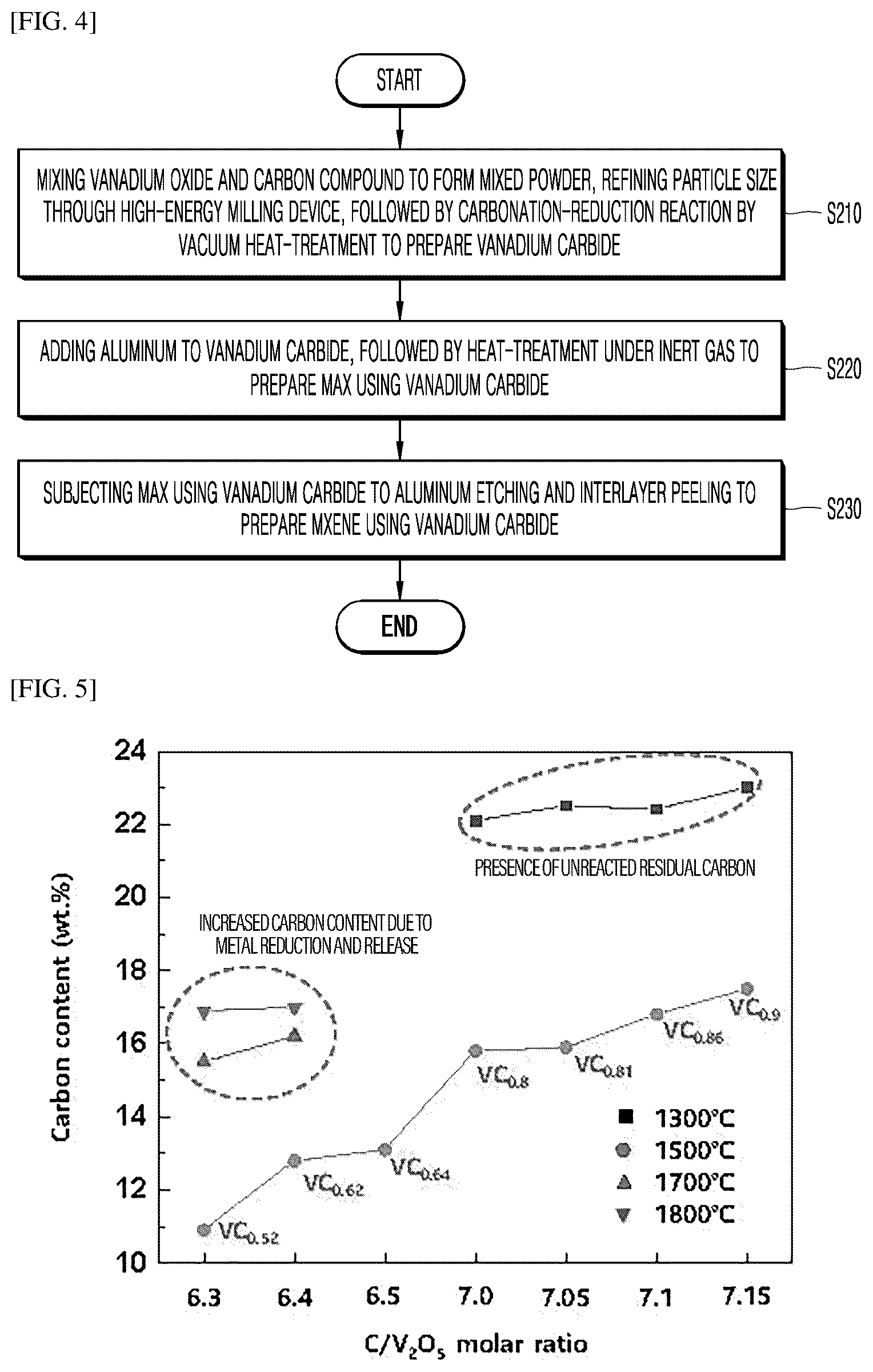 Patent US12325637 Figure 3 – Max and MXene using vanadium carbide and method for manufacturing same