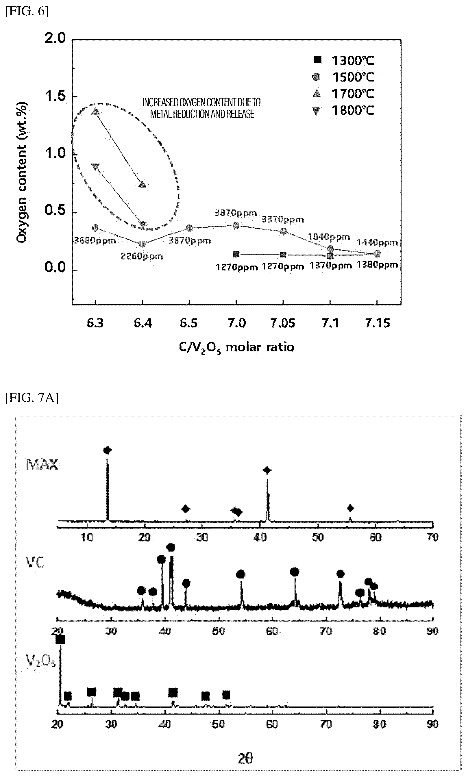 Patent US12325637 Figure 4 – Max and MXene using vanadium carbide and method for manufacturing same