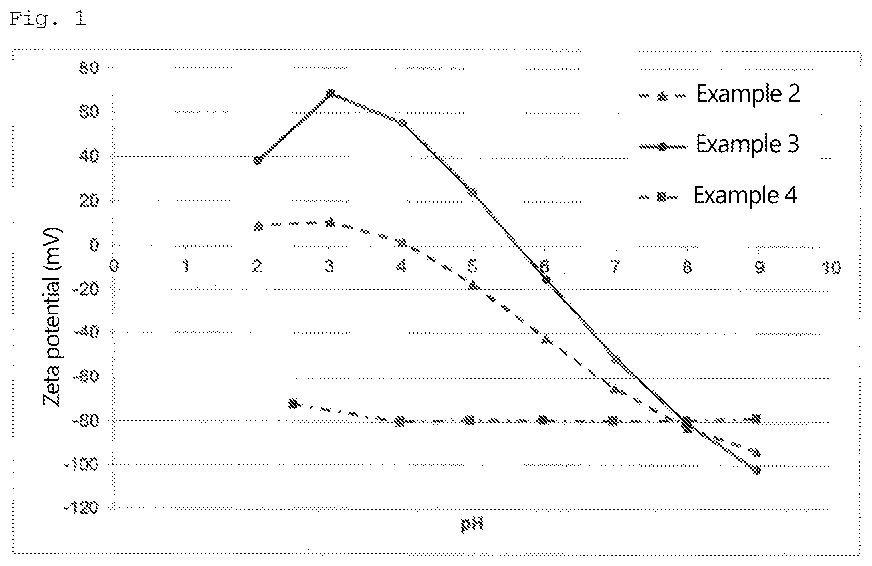 Patent US12325639 Figure 1 – Colloidal silica and production method therefor