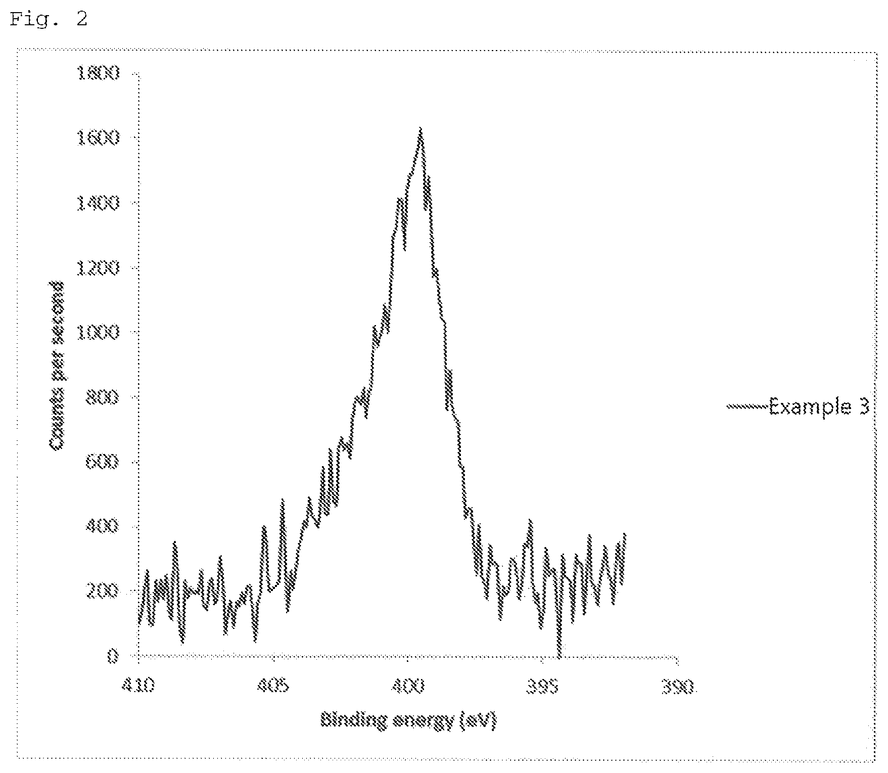 Patent US12325639 Figure 2 – Colloidal silica and production method therefor
