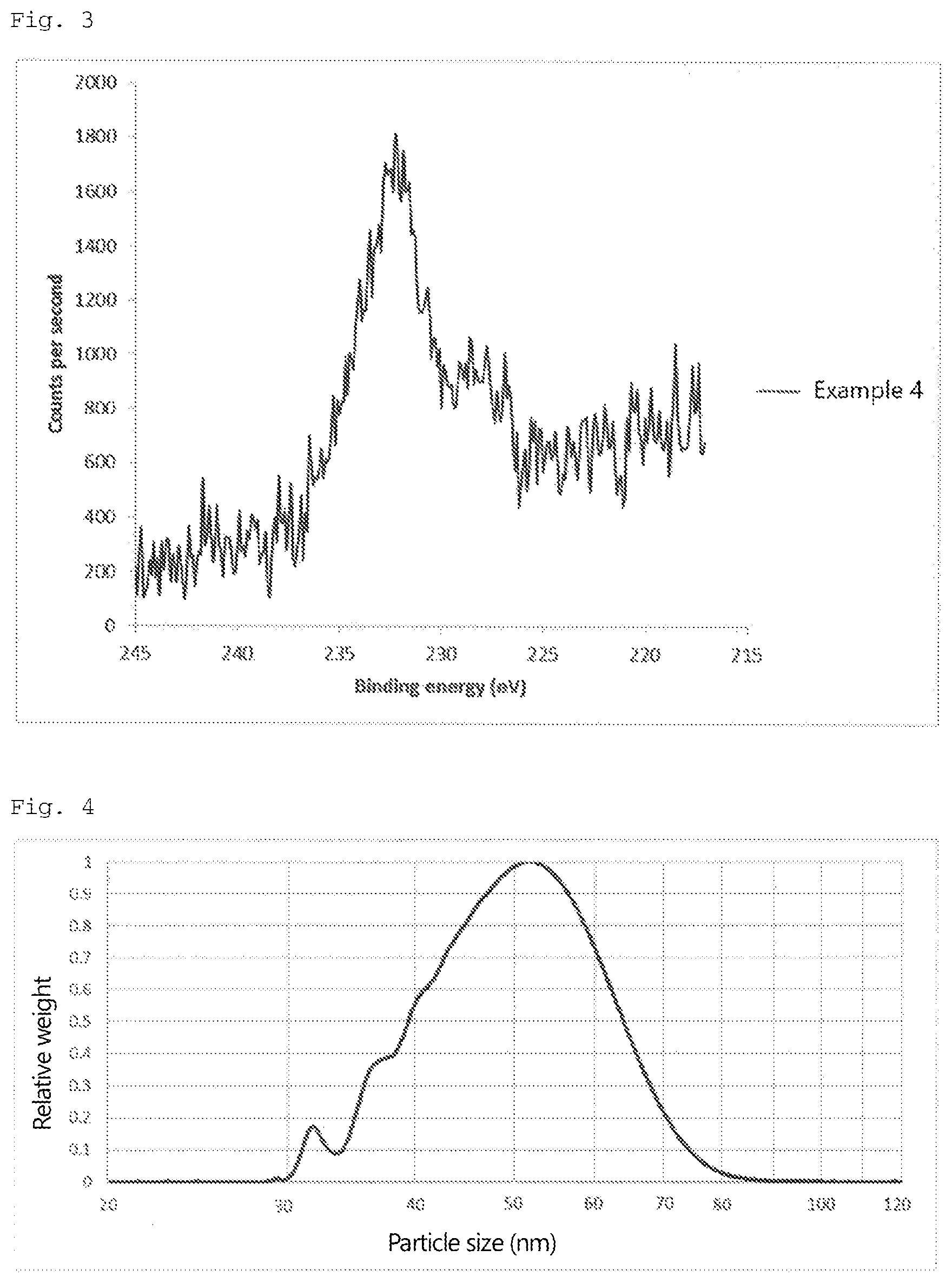 Patent US12325639 Figure 3 – Colloidal silica and production method therefor