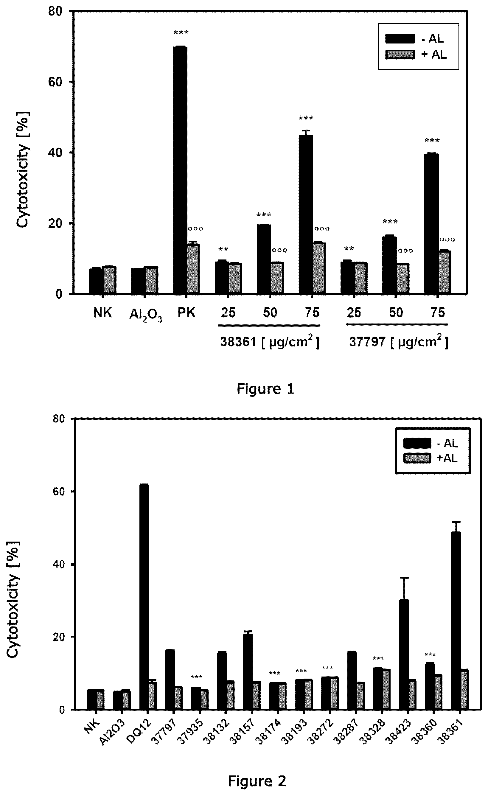 Patent US12325640 Figure 1 – Sequestering of crystalline silicon dioxide