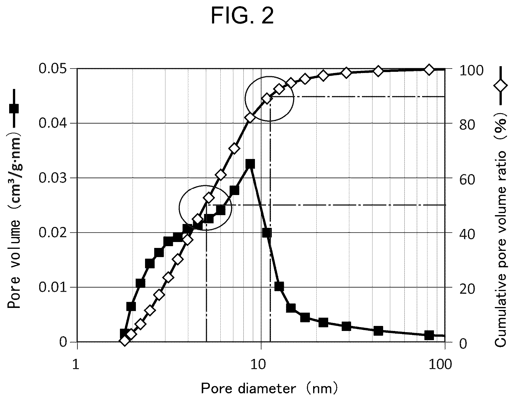 Patent US12325642 Figure 2 – Porous zirconia particles, and aggregate for immobilizing protein