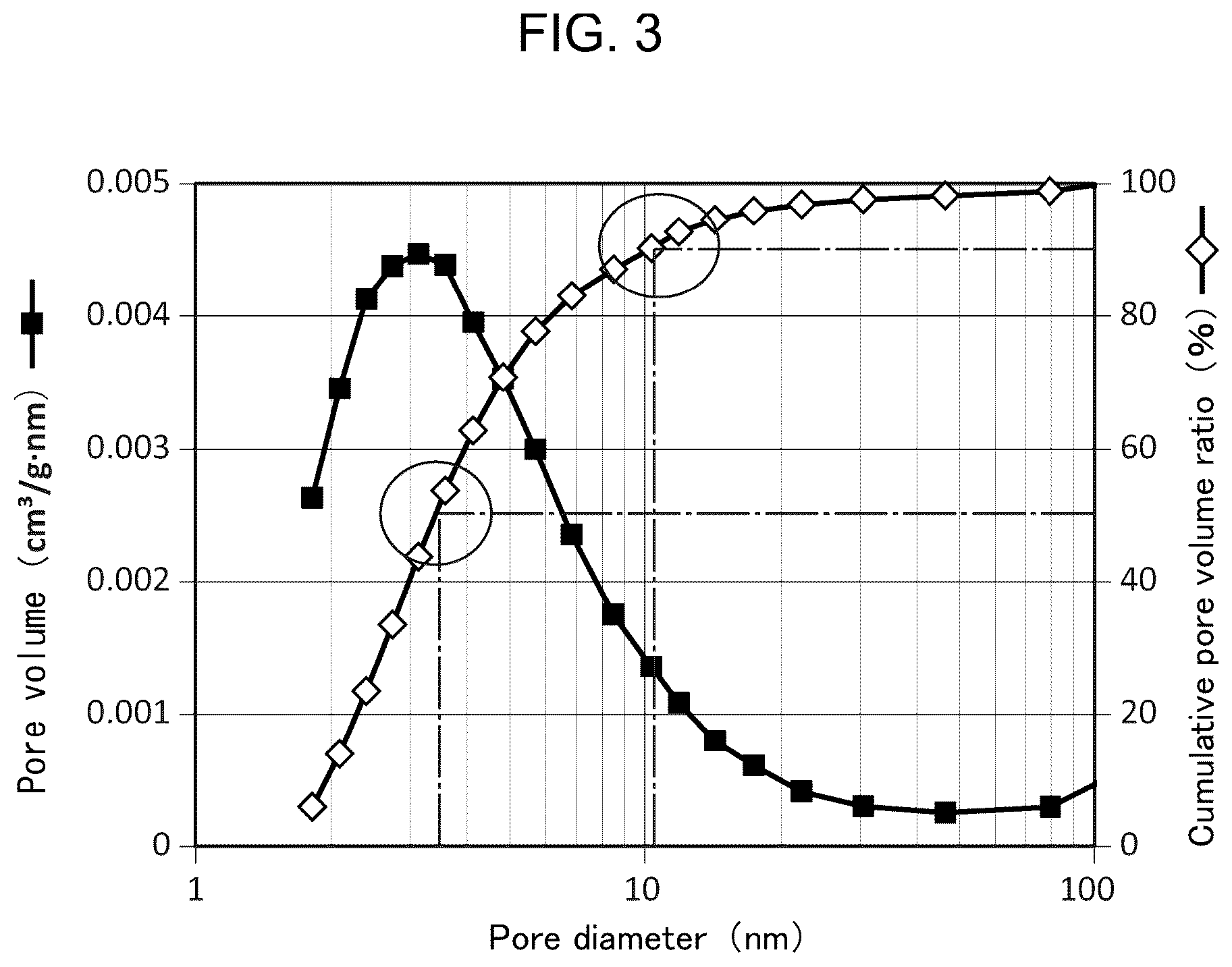 Patent US12325642 Figure 3 – Porous zirconia particles, and aggregate for immobilizing protein