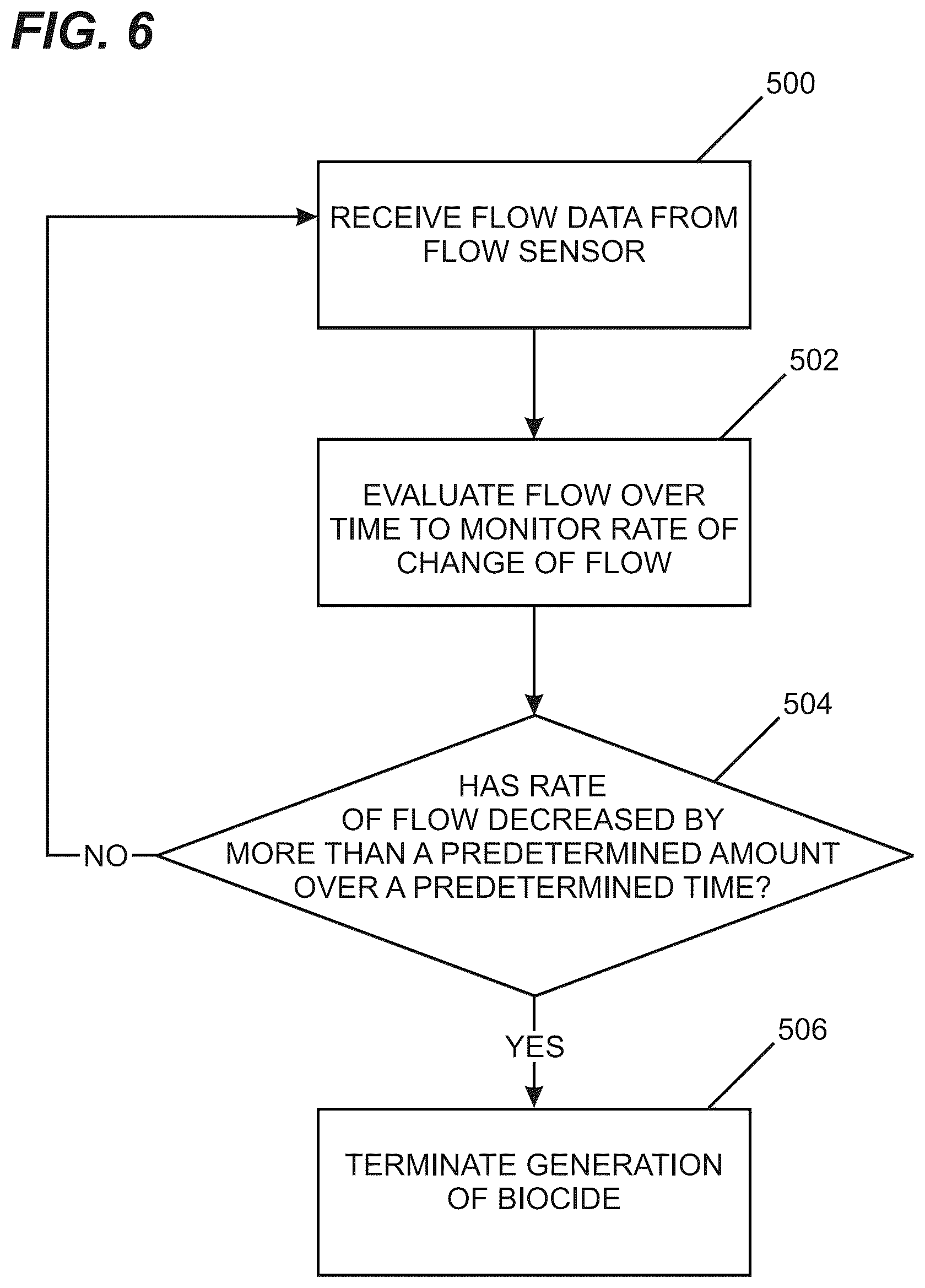 Patent US12325647 Figure 6 – Electrolytic biocide-generating unit with flow transition detection