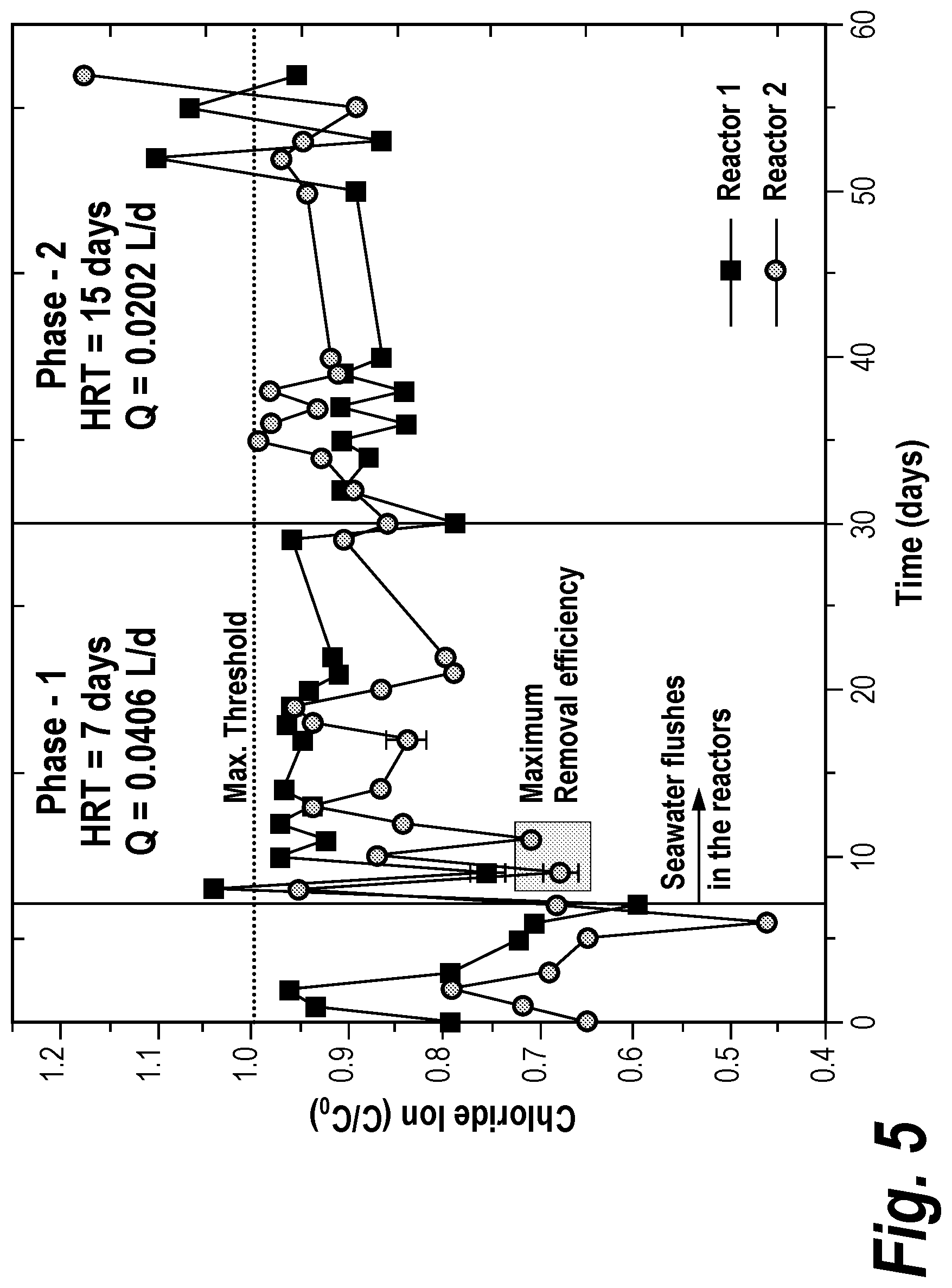 Patent US12325651 — Biodesalination using microbial attached growth cultivation — Figure 1