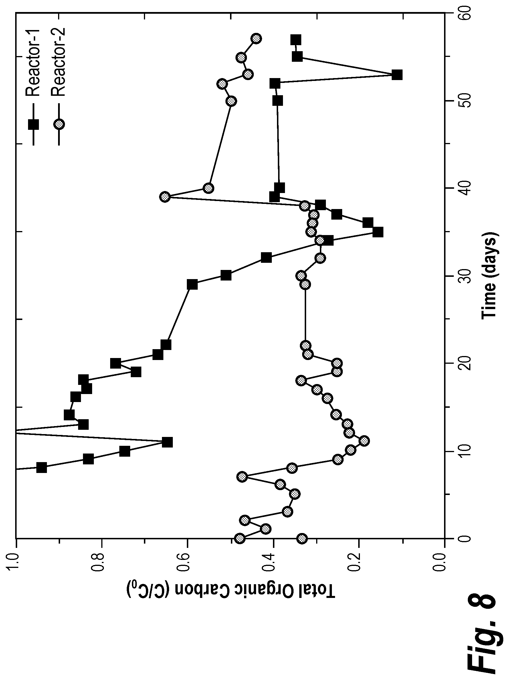 Patent US12325651 Figure 8 – Biodesalination using microbial attached growth cultivation