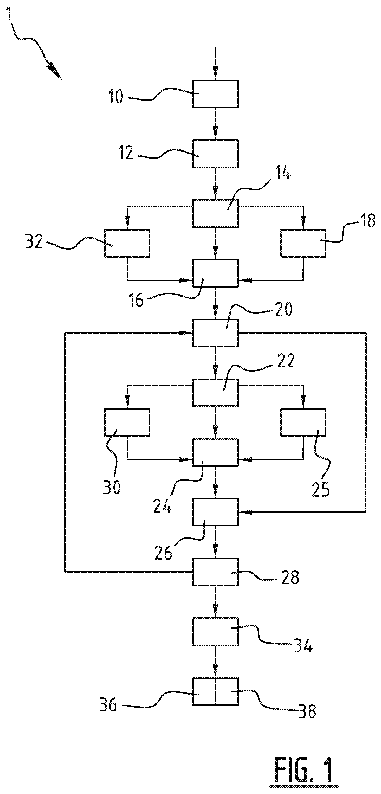 Patent US12325652 Figure 1 – Method, system and stable for phosphate recovery from a waste stream