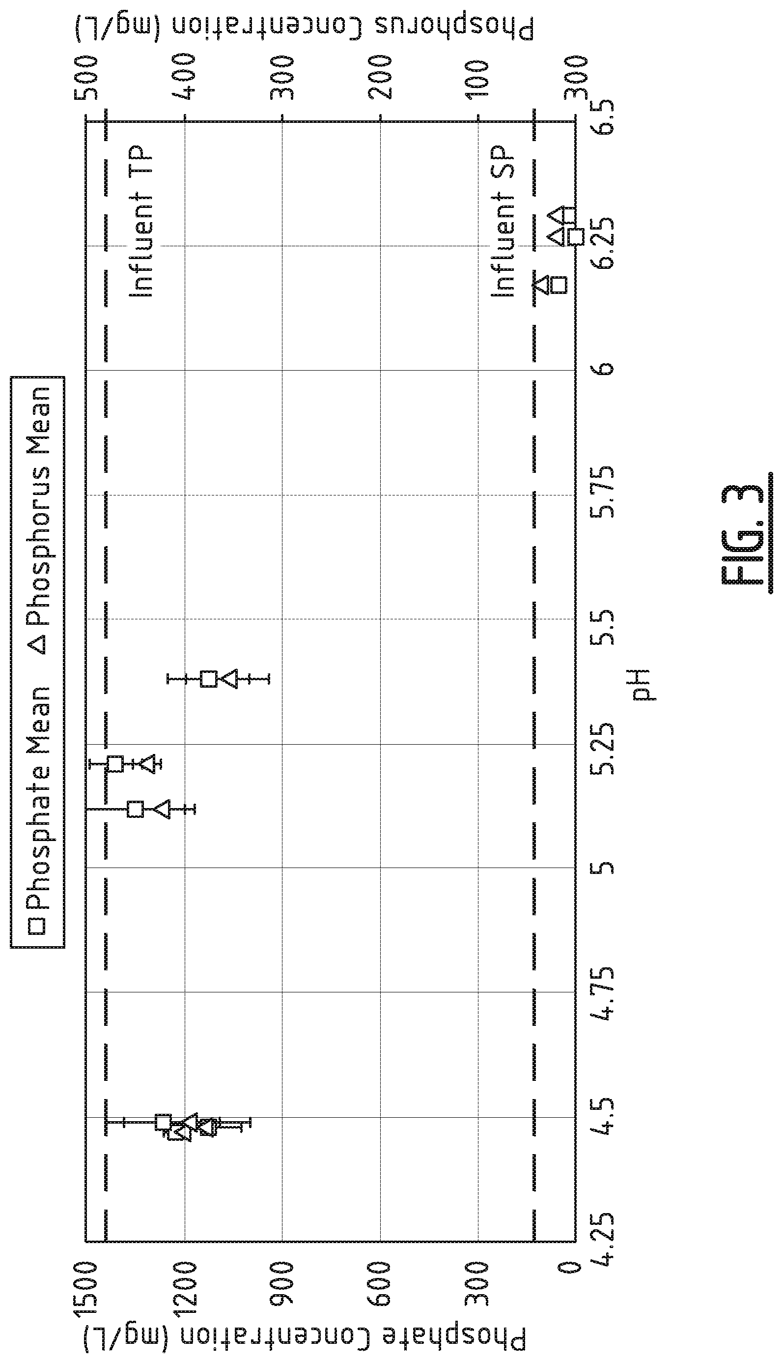 Patent US12325652 Figure 3 – Method, system and stable for phosphate recovery from a waste stream