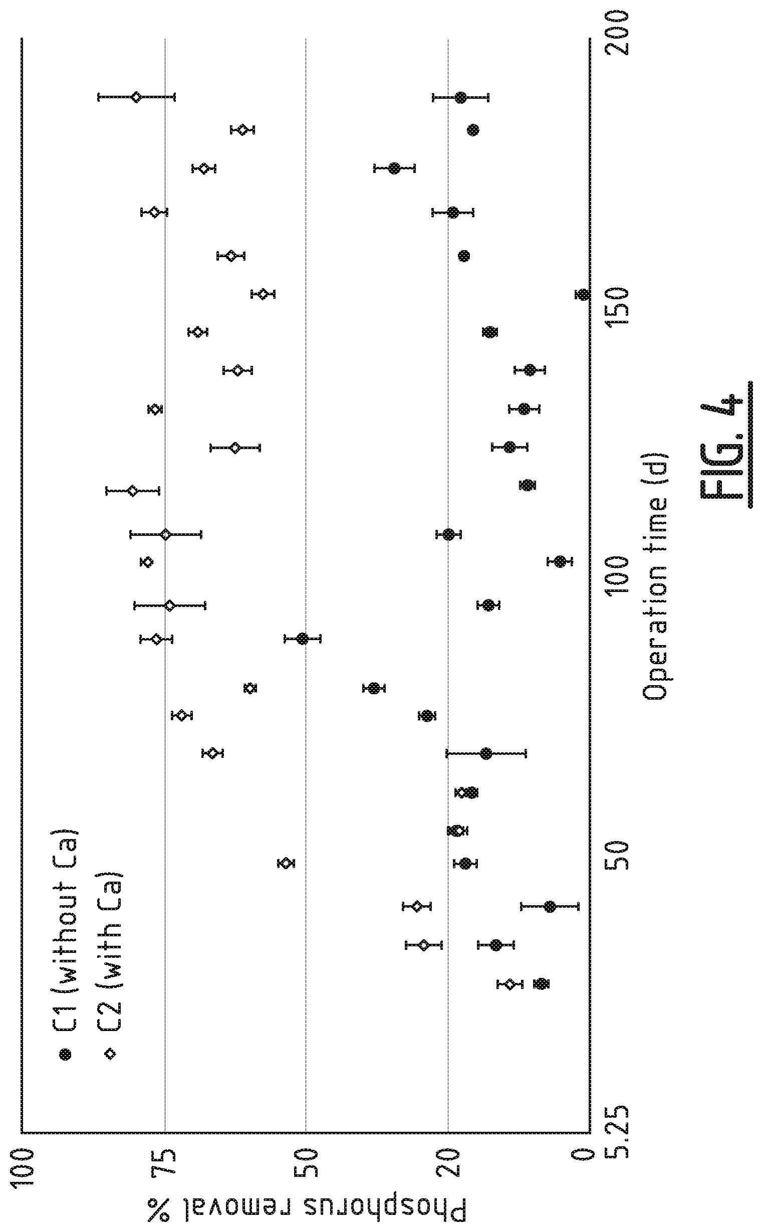 Patent US12325652 Figure 4 – Method, system and stable for phosphate recovery from a waste stream