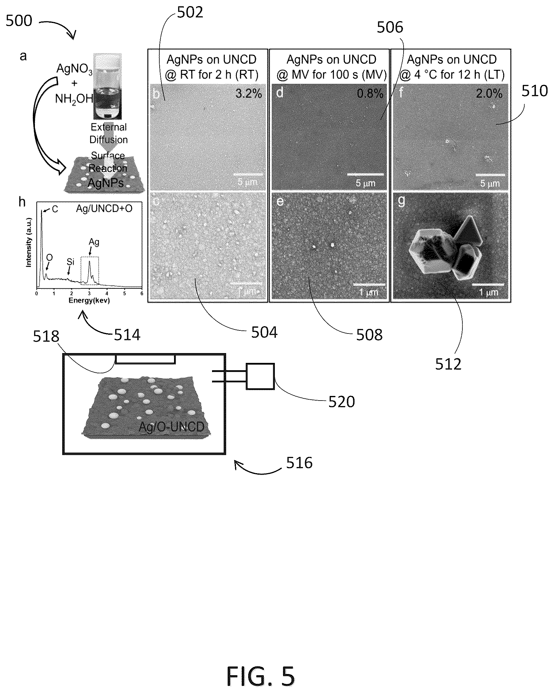 Patent US12325660 Figure 5 – Method to create hydrophilic antimicrobial diamond coating