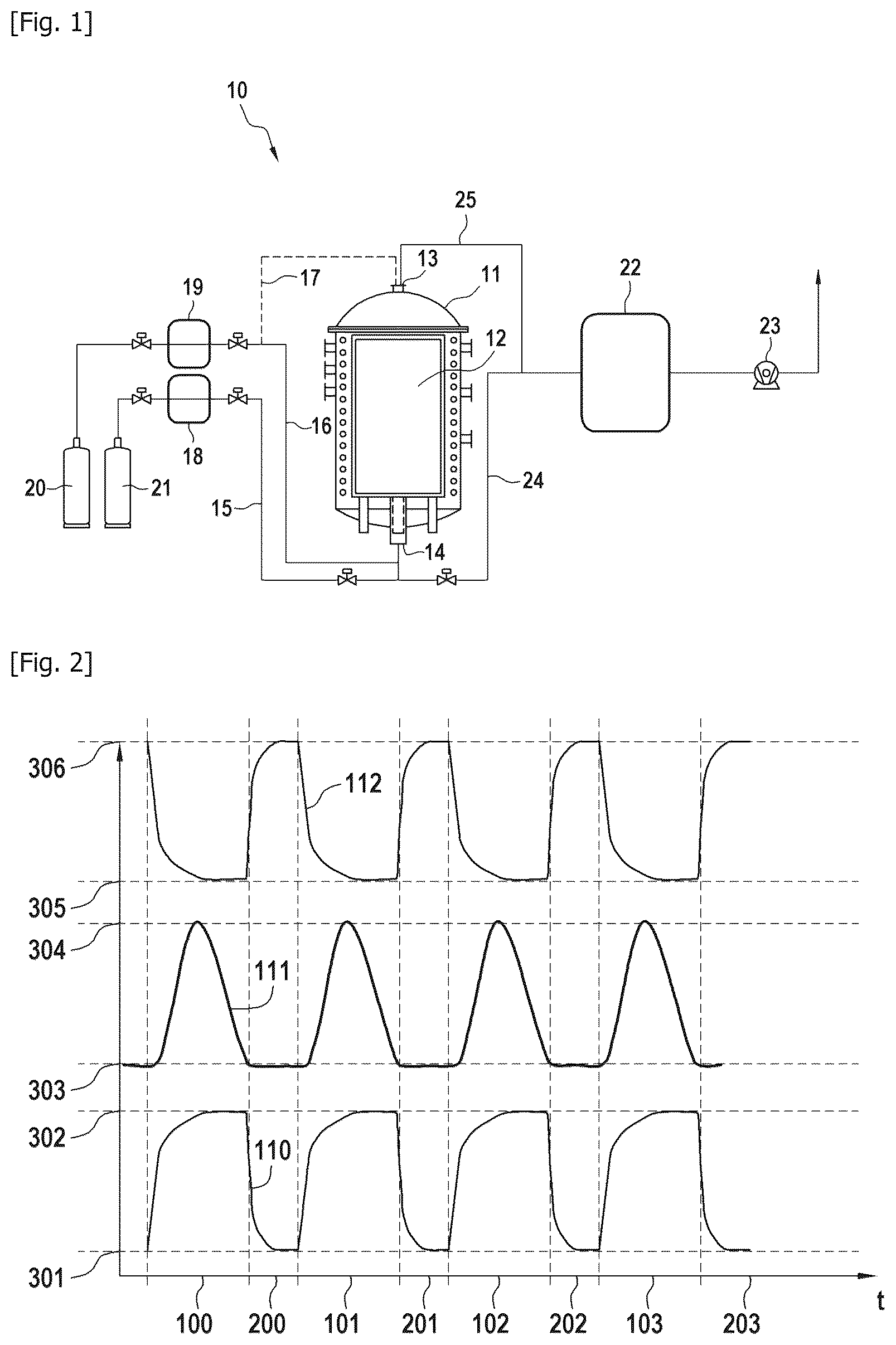 Patent US12325666 — Method for densification by chemical vapour infiltration — Figure 1