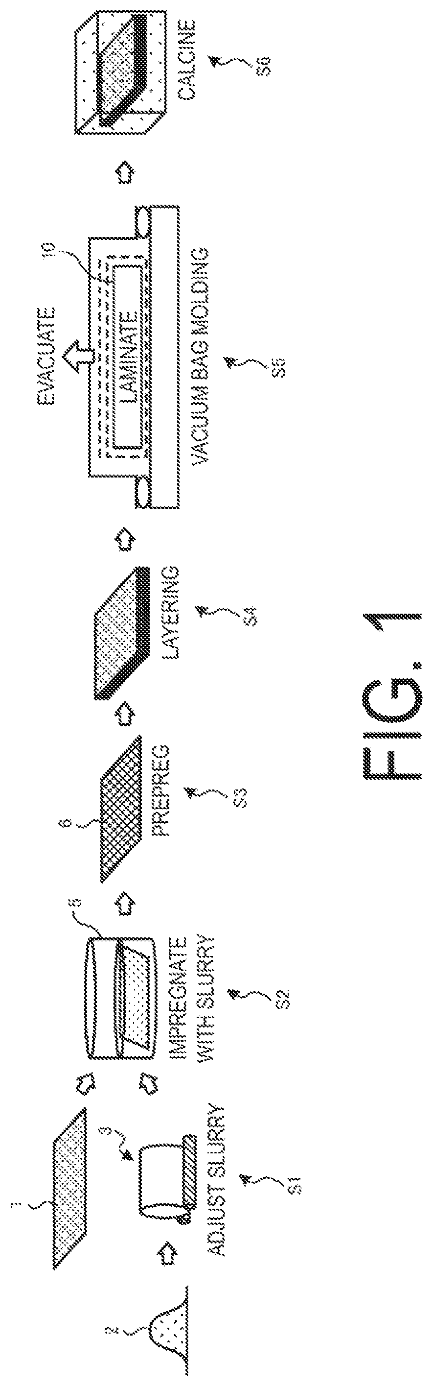 Patent US12325667 — Processing method for ceramic-based composite material — Figure 1
