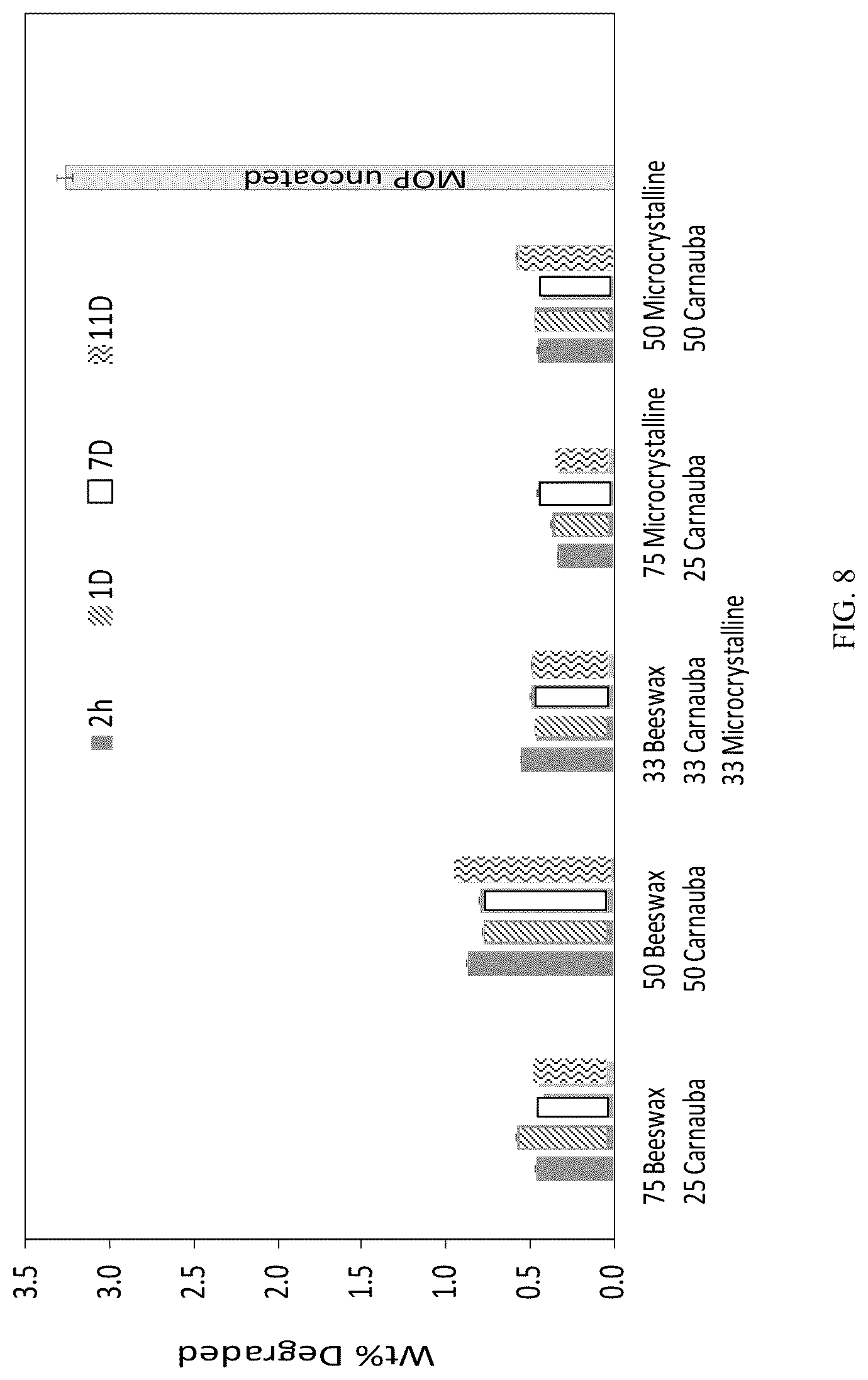 Patent US12325673 Figure 6 – Hydrophobic coatings to improve the physical quality parameters of fertilizers