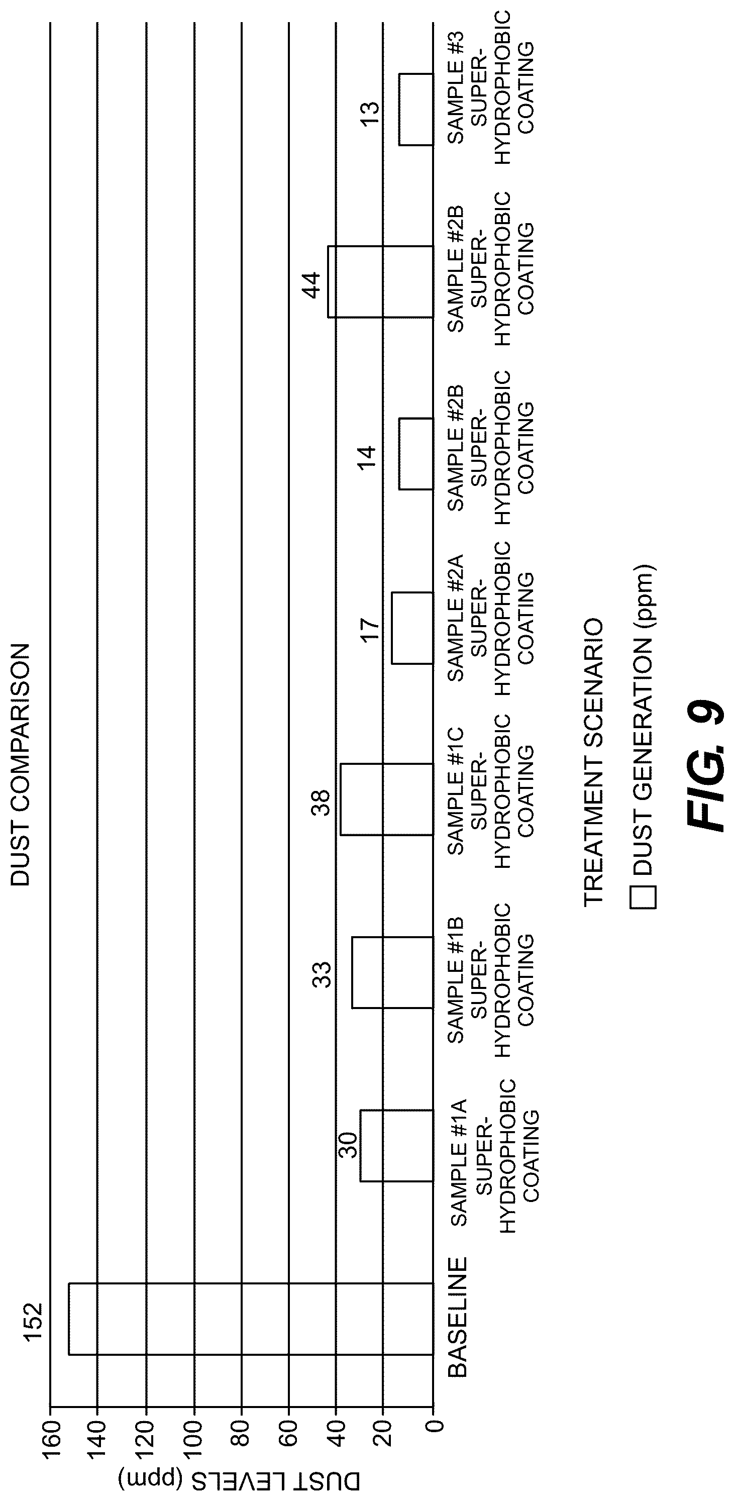 Patent US12325673 Figure 7 – Hydrophobic coatings to improve the physical quality parameters of fertilizers