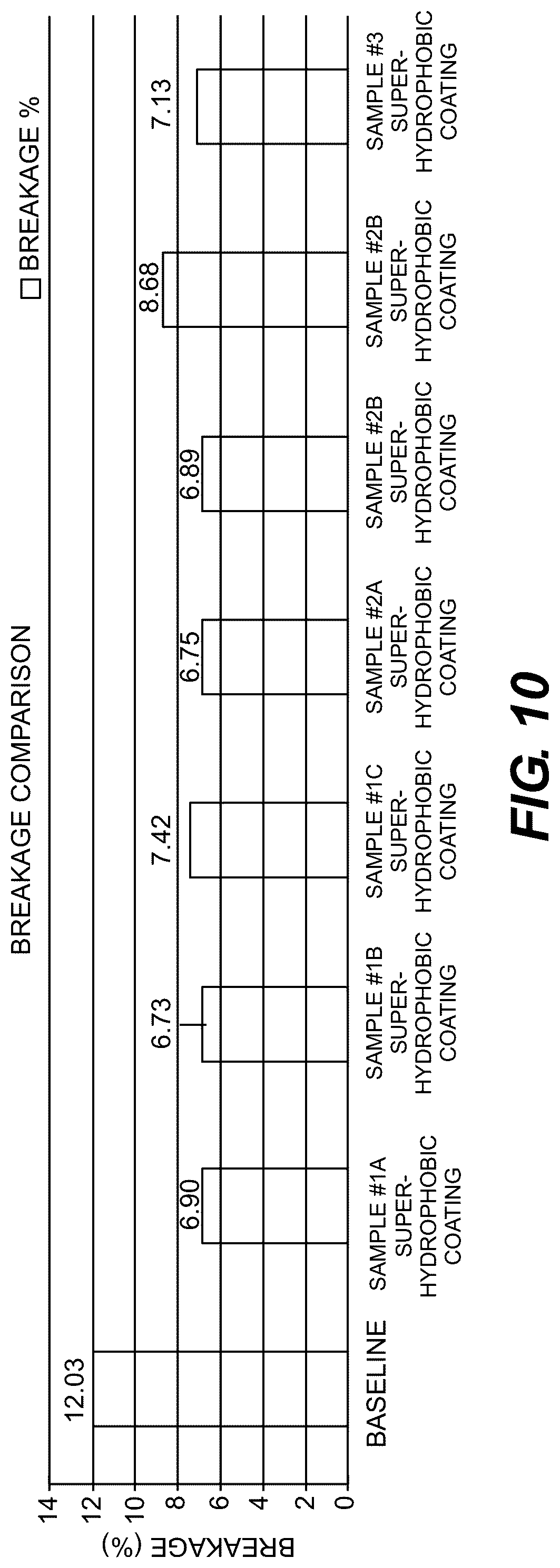 Patent US12325673 Figure 8 – Hydrophobic coatings to improve the physical quality parameters of fertilizers