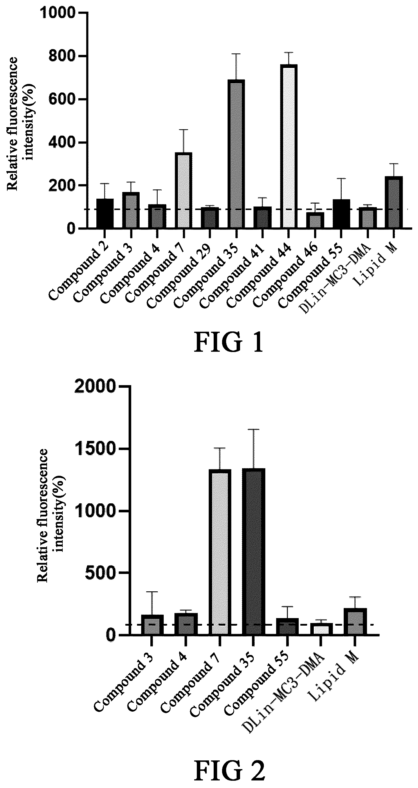 Patent US12325676 Figure 1 – Cationic lipid compound and composition for delivery of nucleic acids and use thereof
