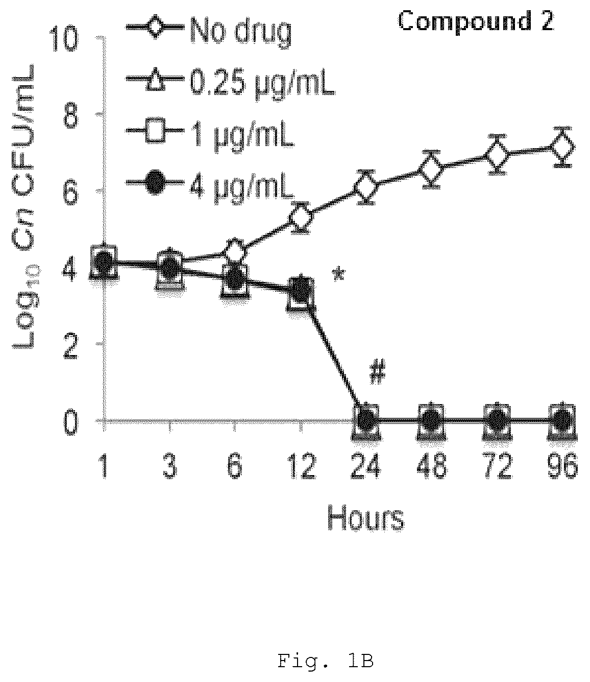 Patent US12325678 — Anti-fungals compounds targeting the synthesis of fungal sphingolipids — Figure 1