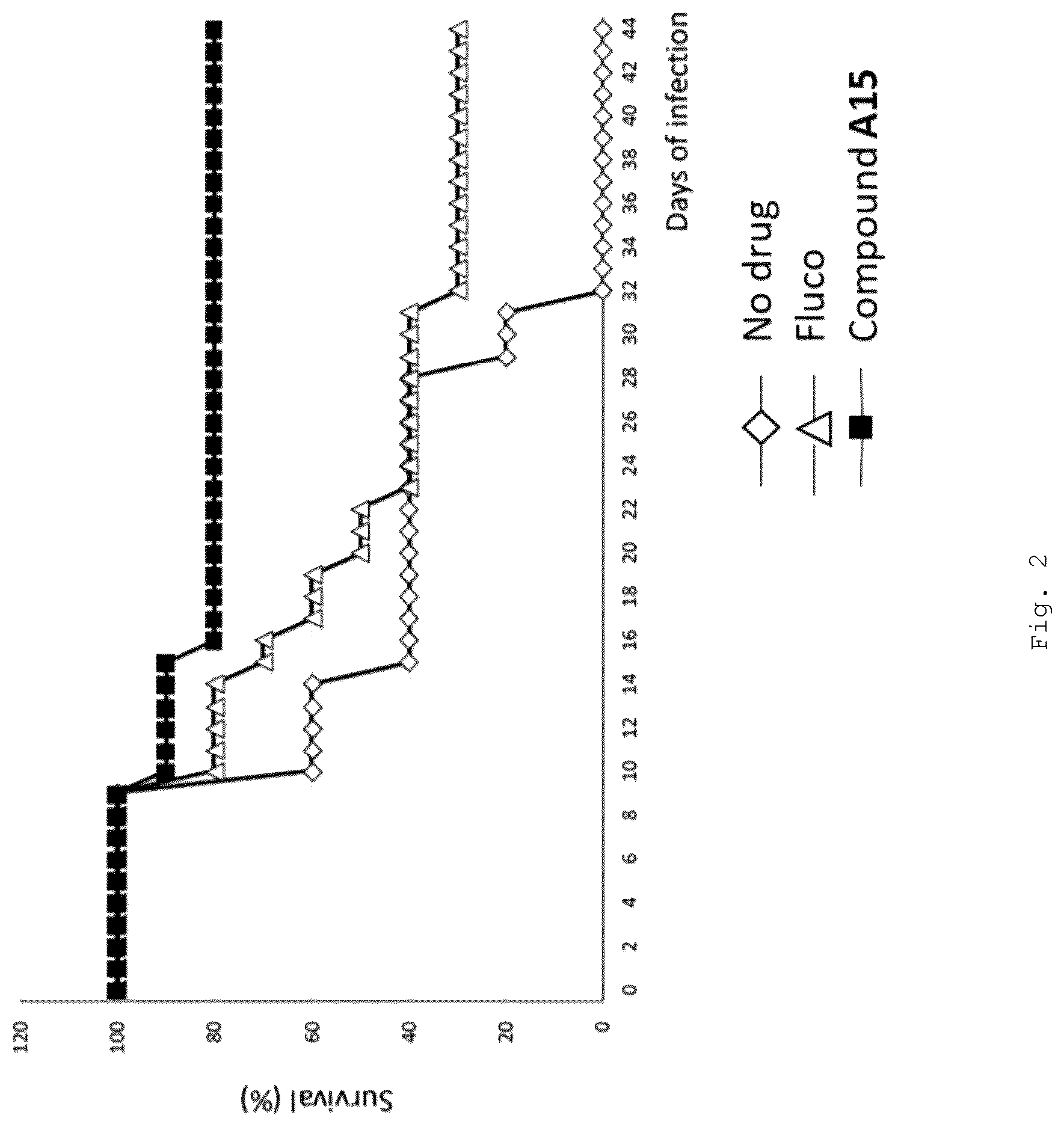 Patent US12325678 Figure 3 – Anti-fungals compounds targeting the synthesis of fungal sphingolipids