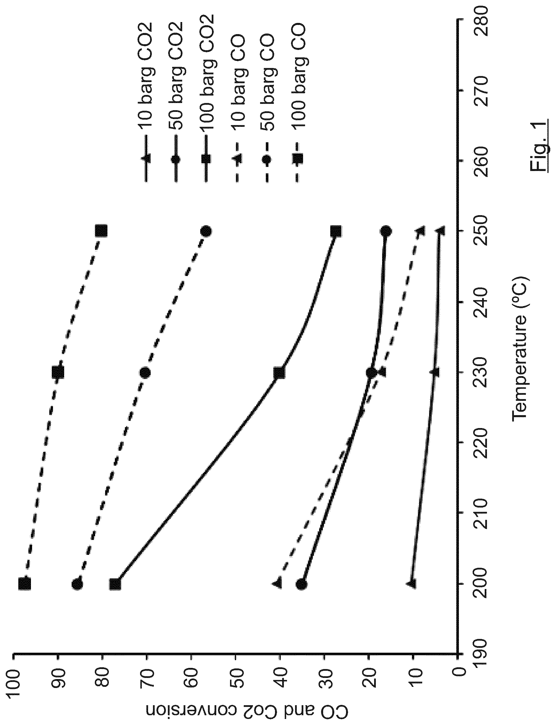 Patent US12325680 Figure 1 – System for methanol production from a synthesis gas rich in hydrogen and CO 2 /CO