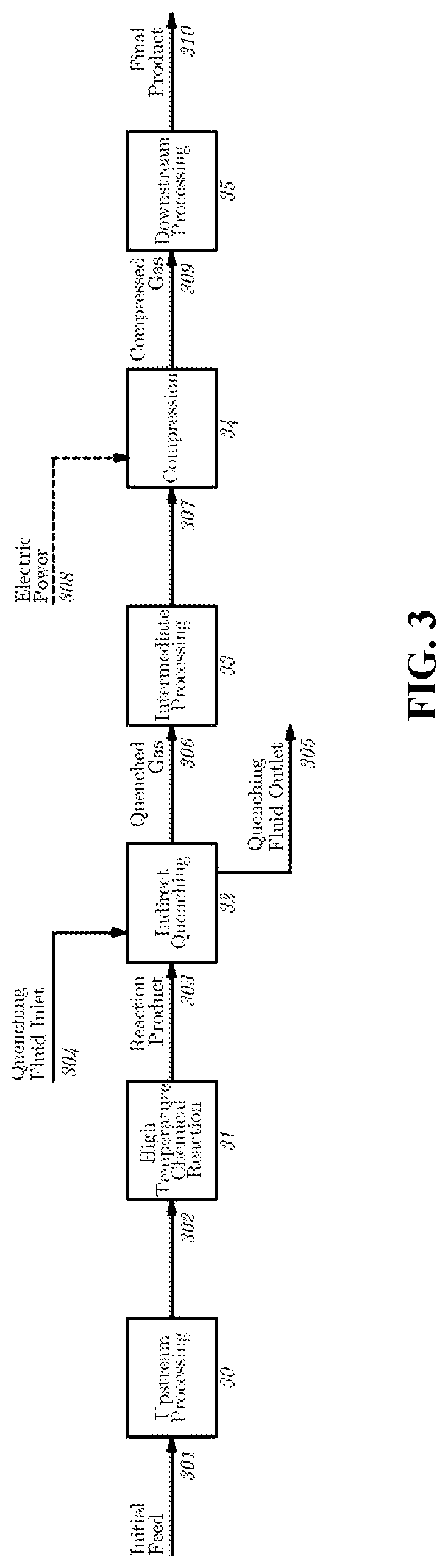 Patent US12325682 Figure 2 – Systems and processes for turboquenching