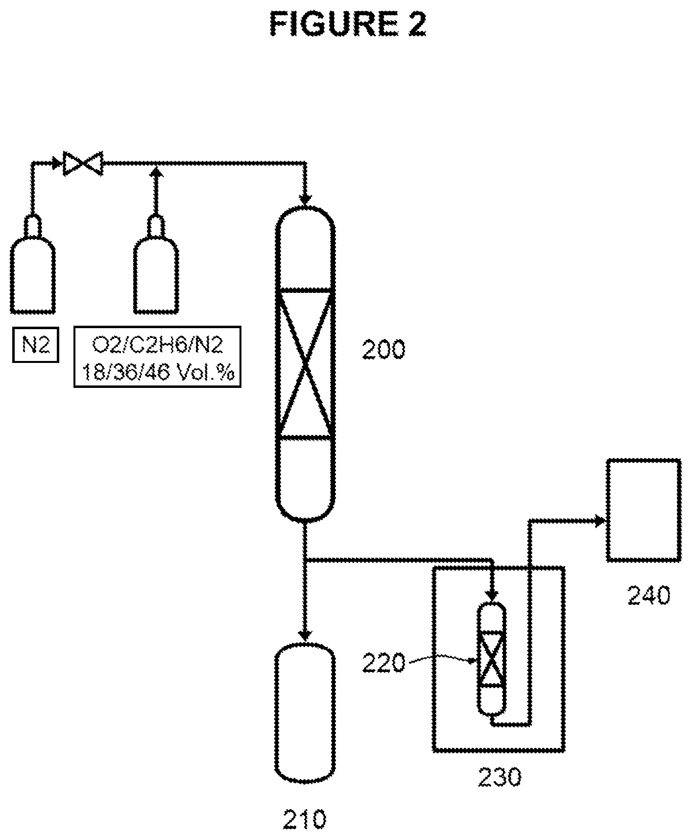 Patent US12325683 Figure 2 – Removal of carbon monoxide, oxygen and acetylene from an oxidative dehydrogenation process