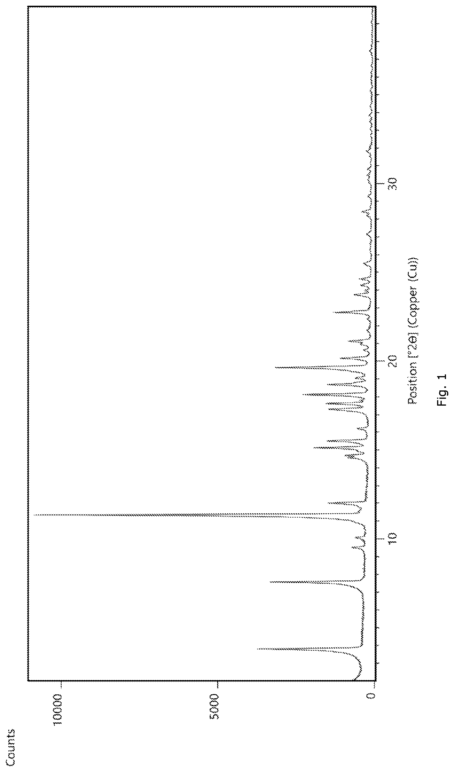 Patent US12325685 Figure 1 – RXR agonist salt form, polymorphs thereof, and uses thereof