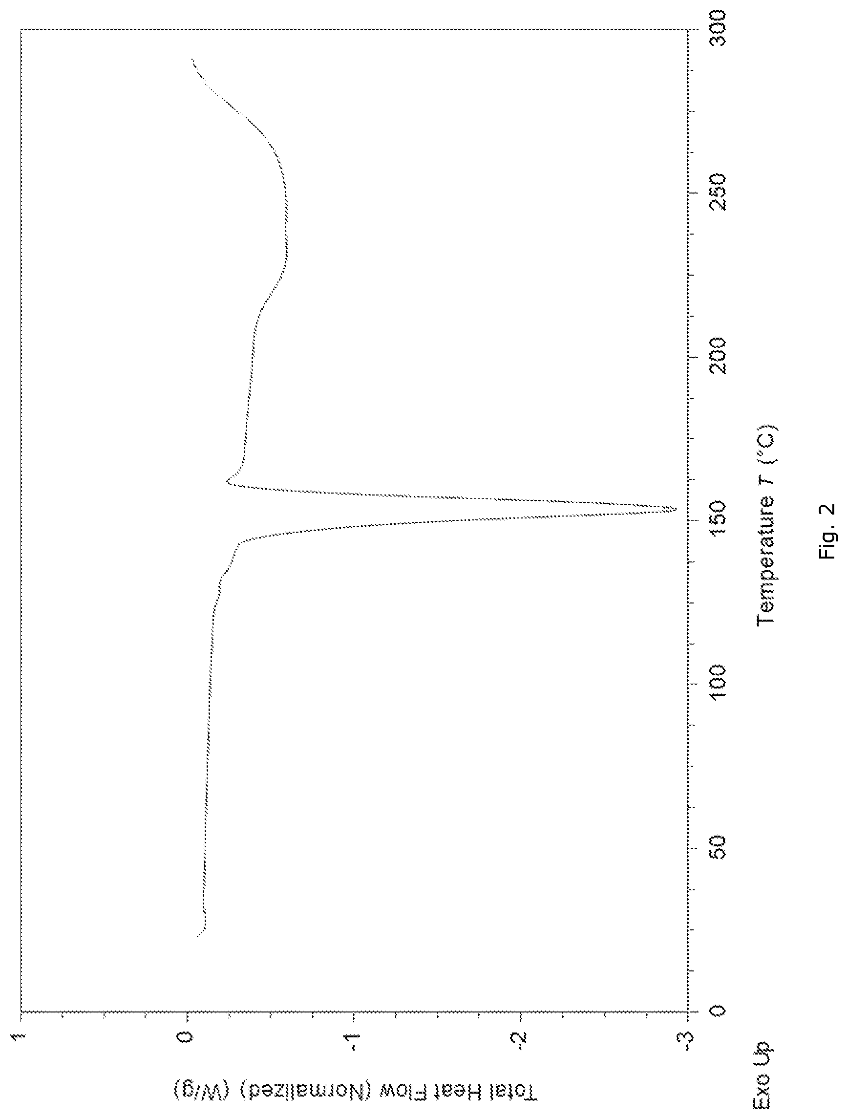 Patent US12325685 Figure 2 – RXR agonist salt form, polymorphs thereof, and uses thereof
