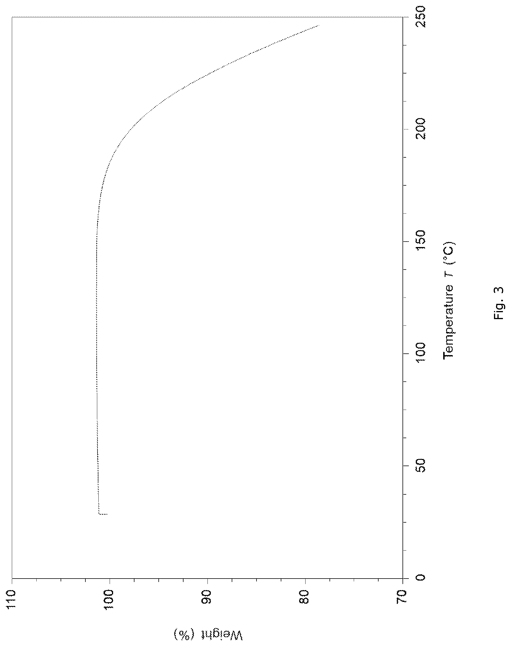 Patent US12325685 Figure 3 – RXR agonist salt form, polymorphs thereof, and uses thereof