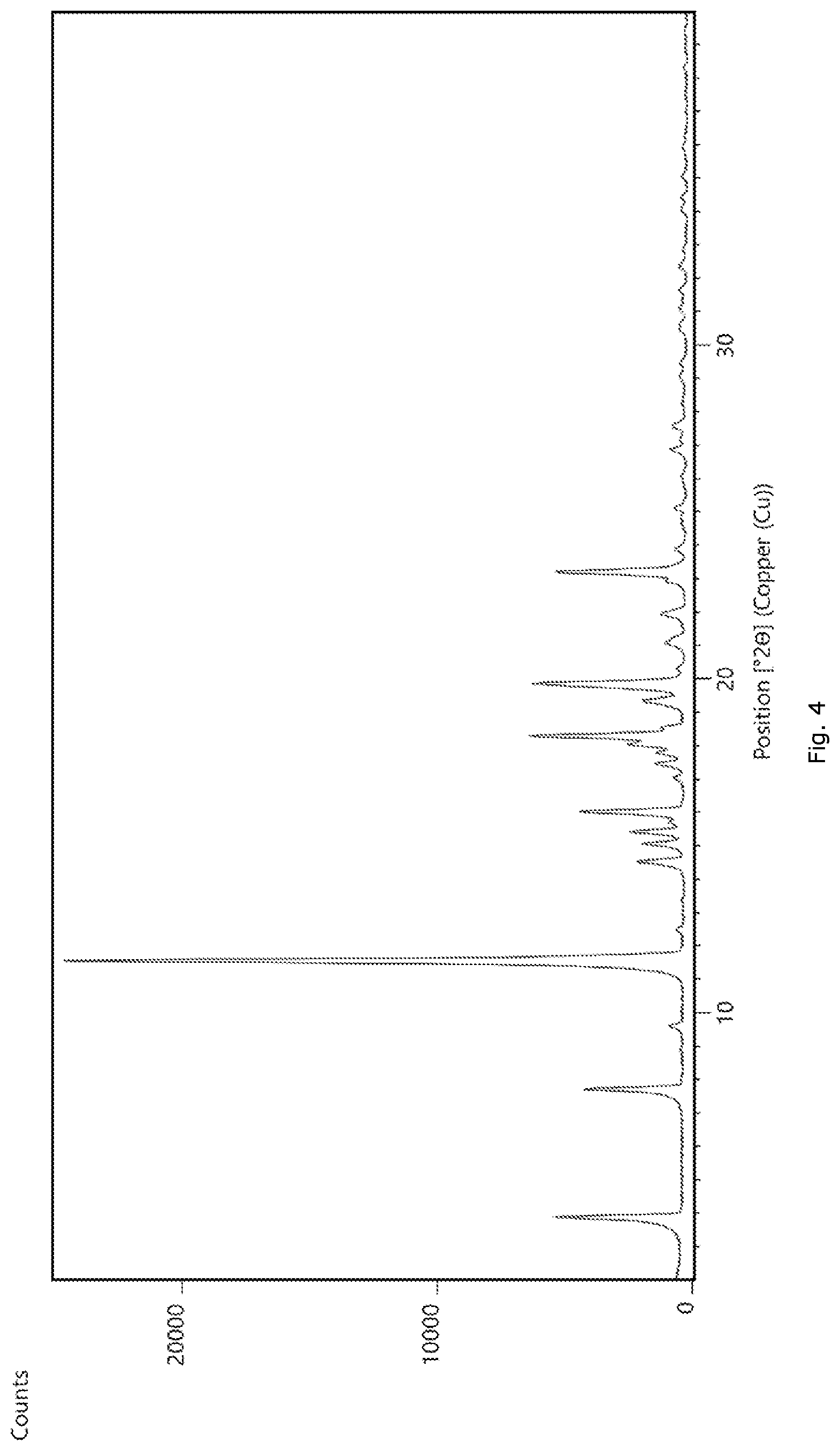 Patent US12325685 Figure 4 – RXR agonist salt form, polymorphs thereof, and uses thereof