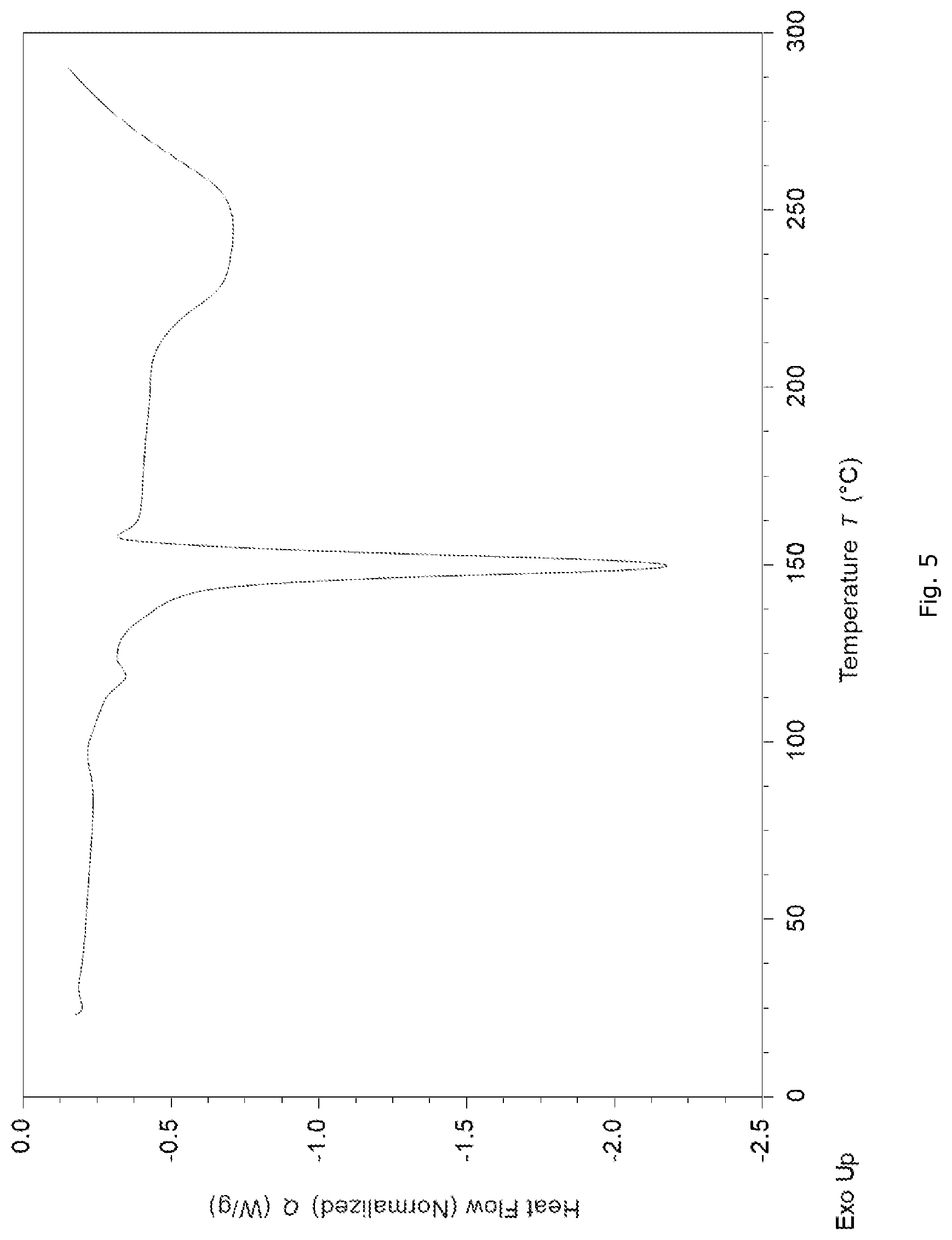 Patent US12325685 Figure 5 – RXR agonist salt form, polymorphs thereof, and uses thereof