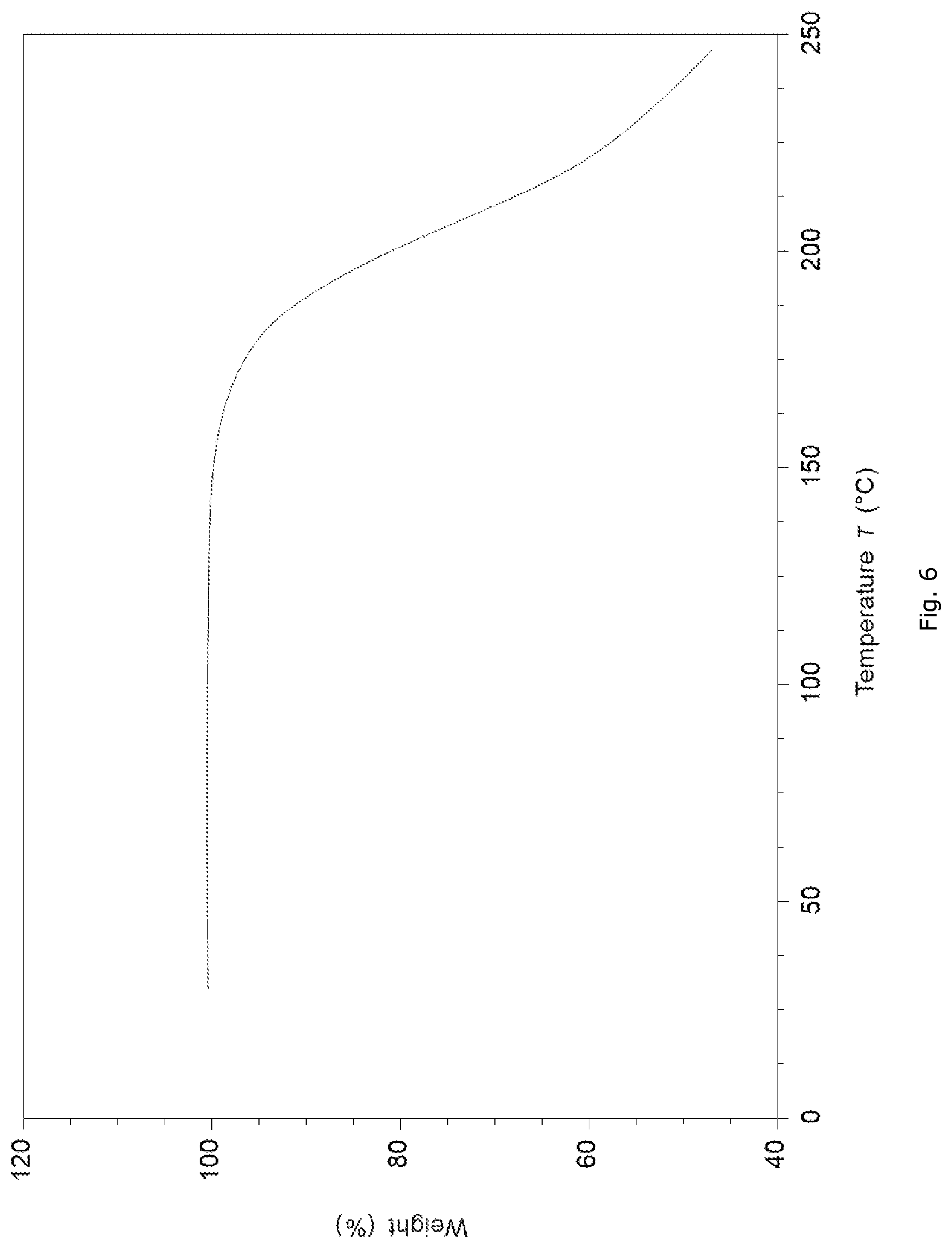 Patent US12325685 Figure 6 – RXR agonist salt form, polymorphs thereof, and uses thereof