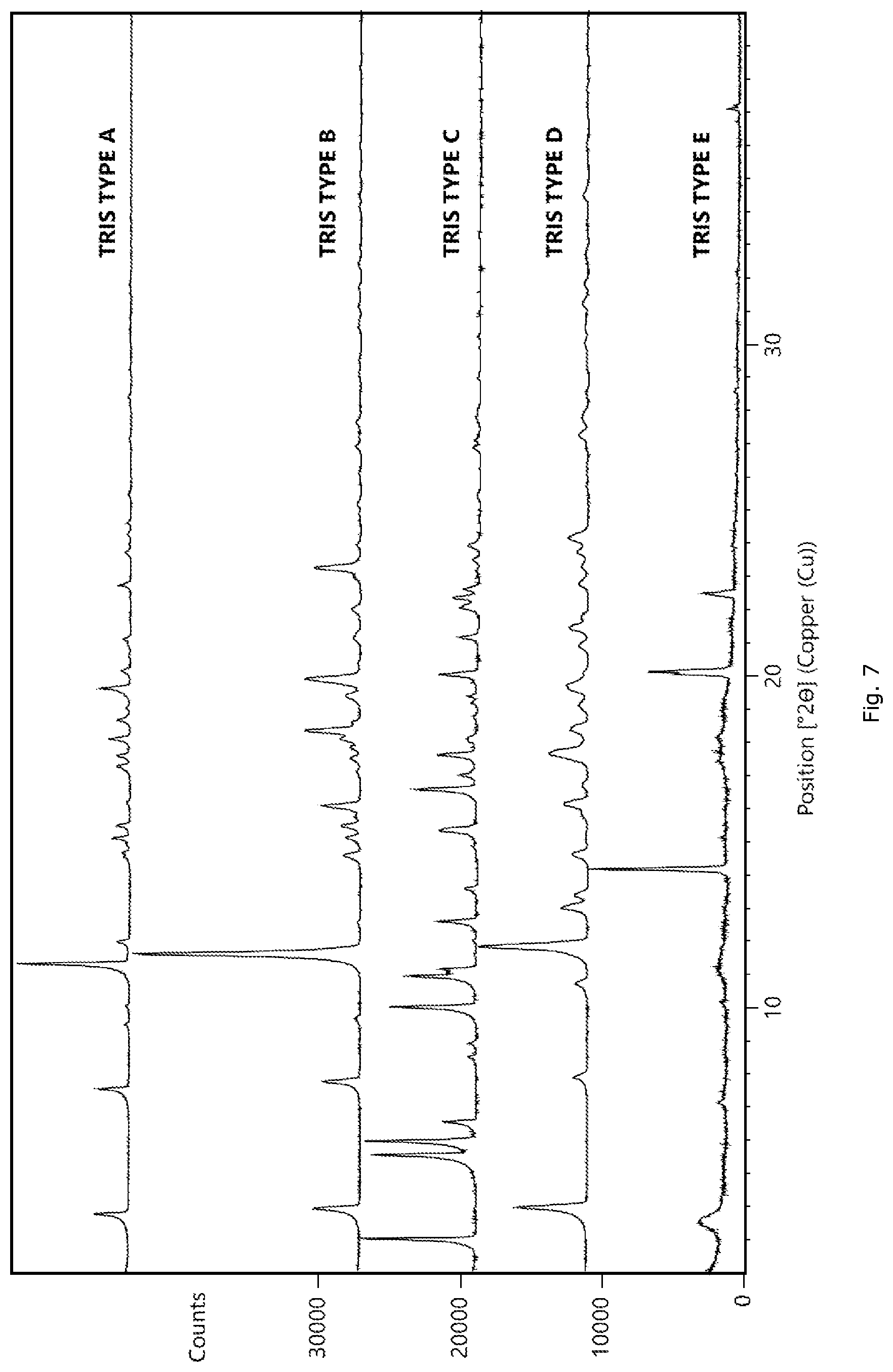 Patent US12325685 Figure 7 – RXR agonist salt form, polymorphs thereof, and uses thereof