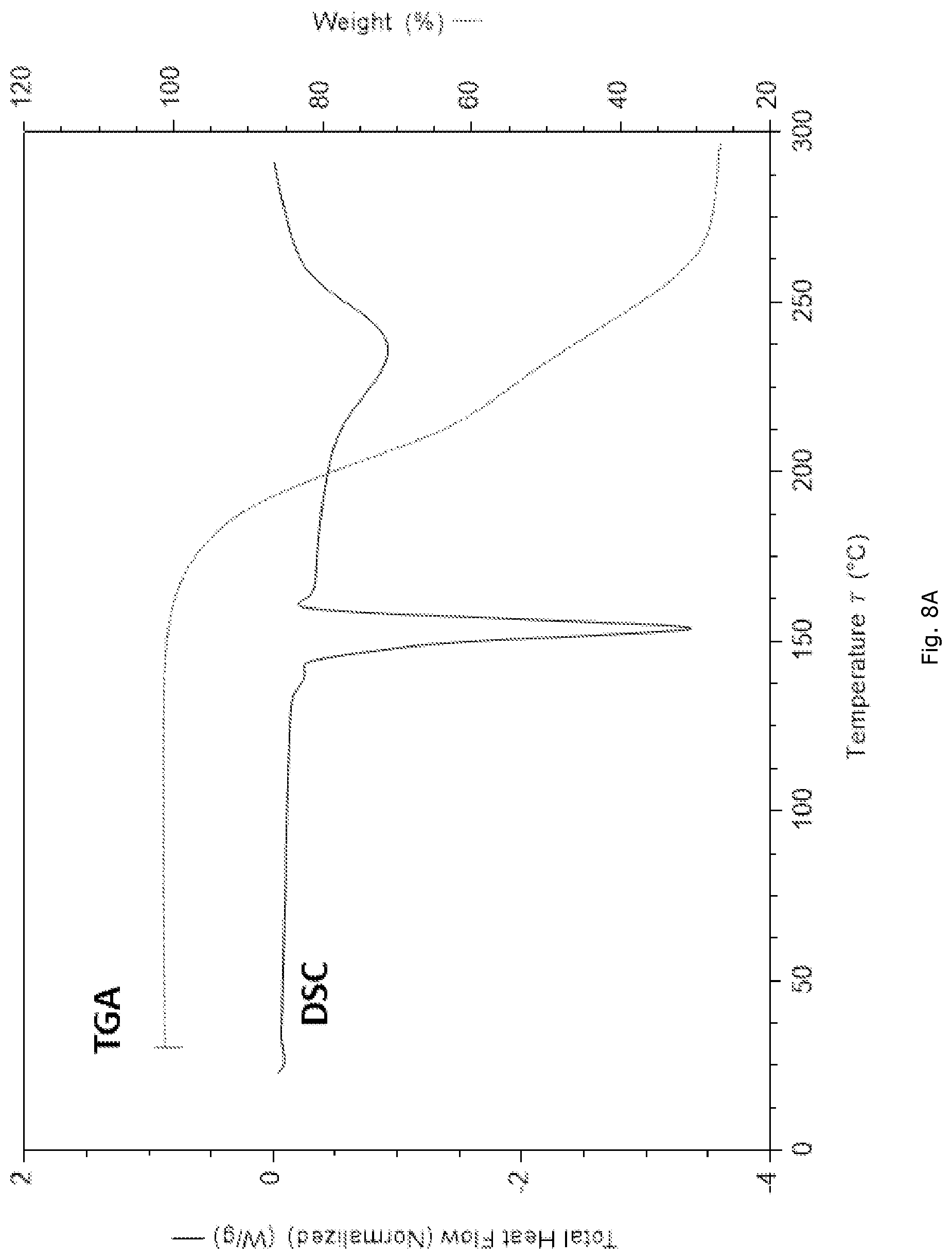 Patent US12325685 Figure 8 – RXR agonist salt form, polymorphs thereof, and uses thereof