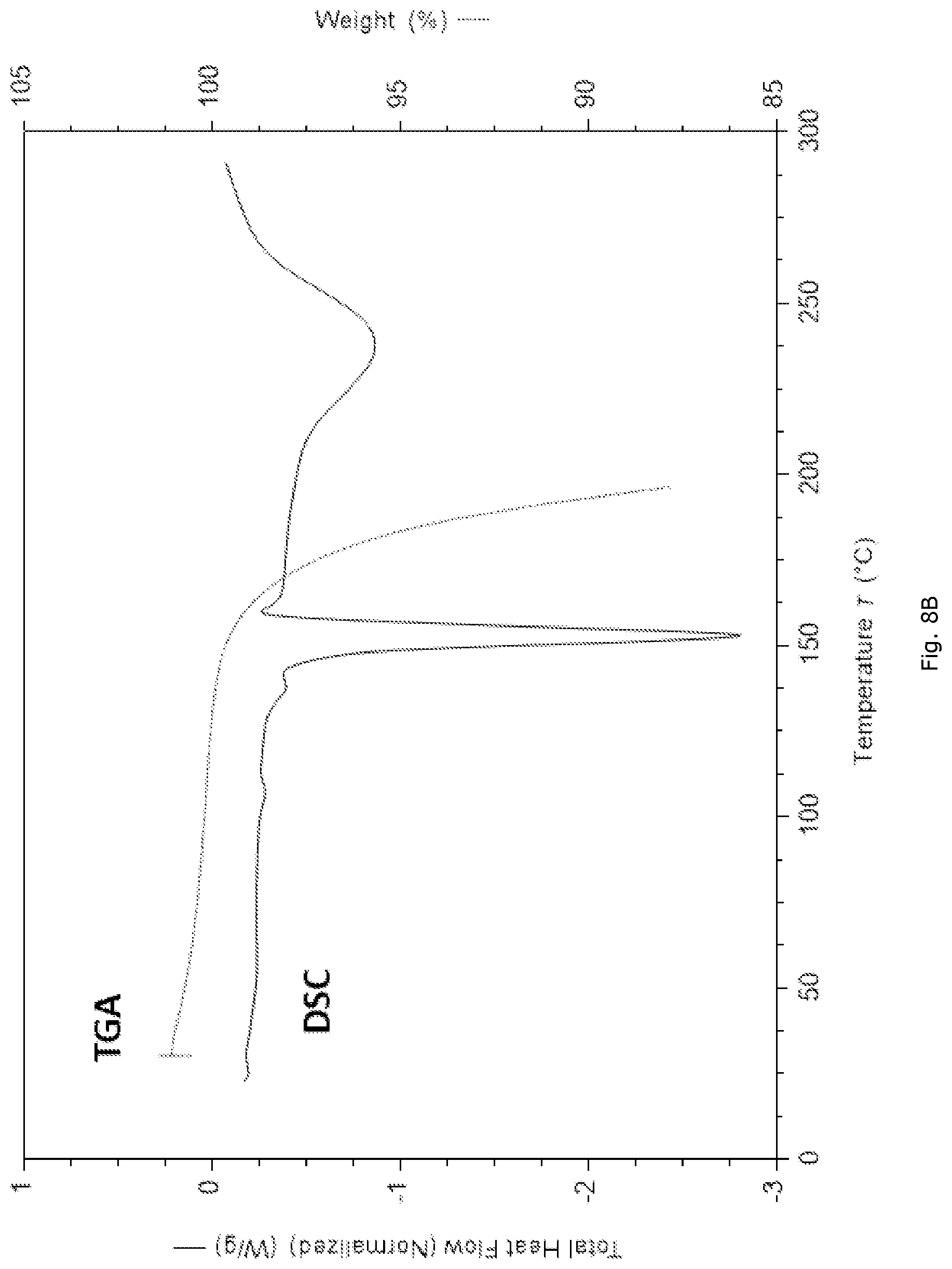 Patent US12325685 Figure 9 – RXR agonist salt form, polymorphs thereof, and uses thereof