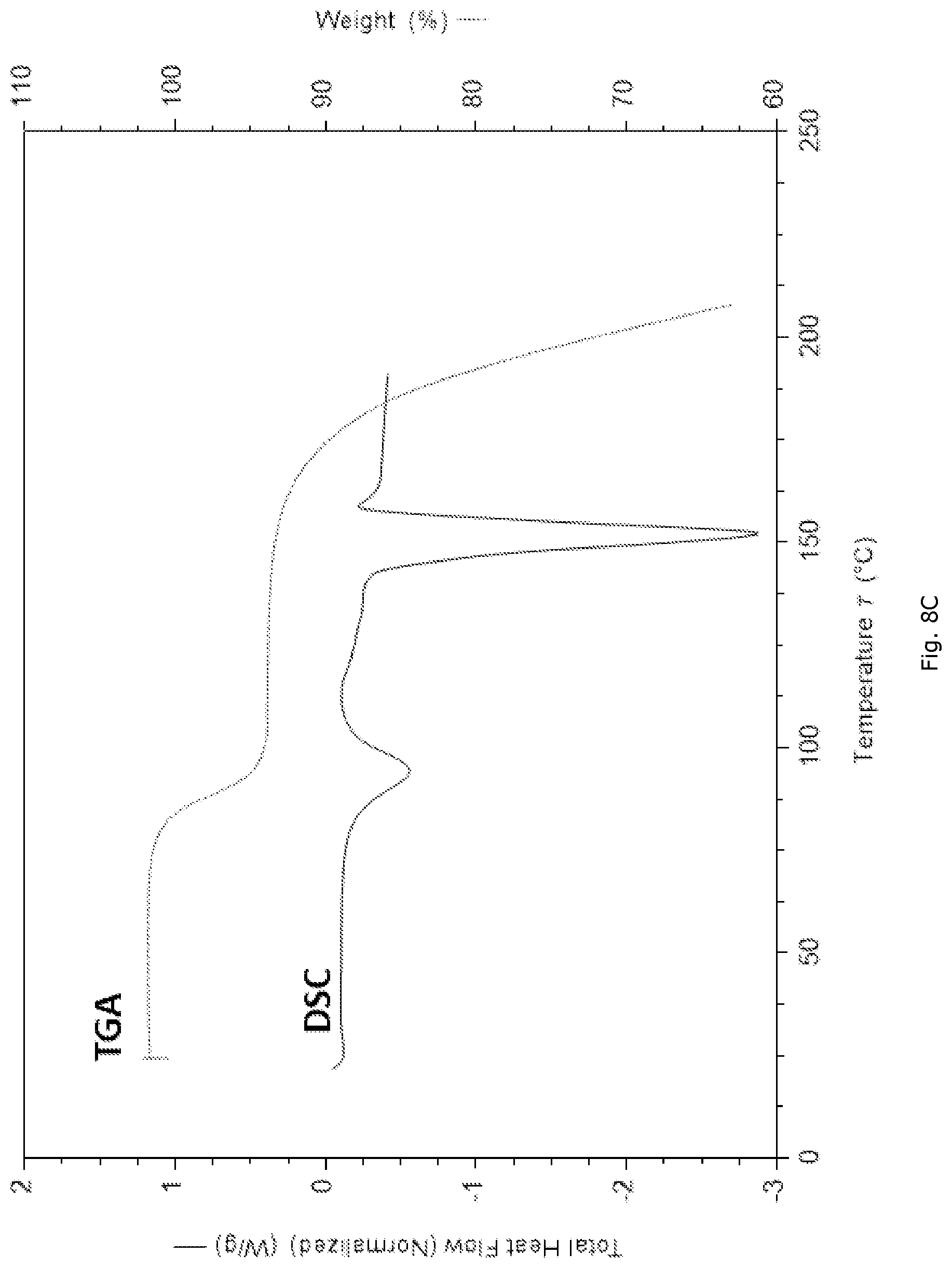 Patent US12325685 Figure 10 – RXR agonist salt form, polymorphs thereof, and uses thereof