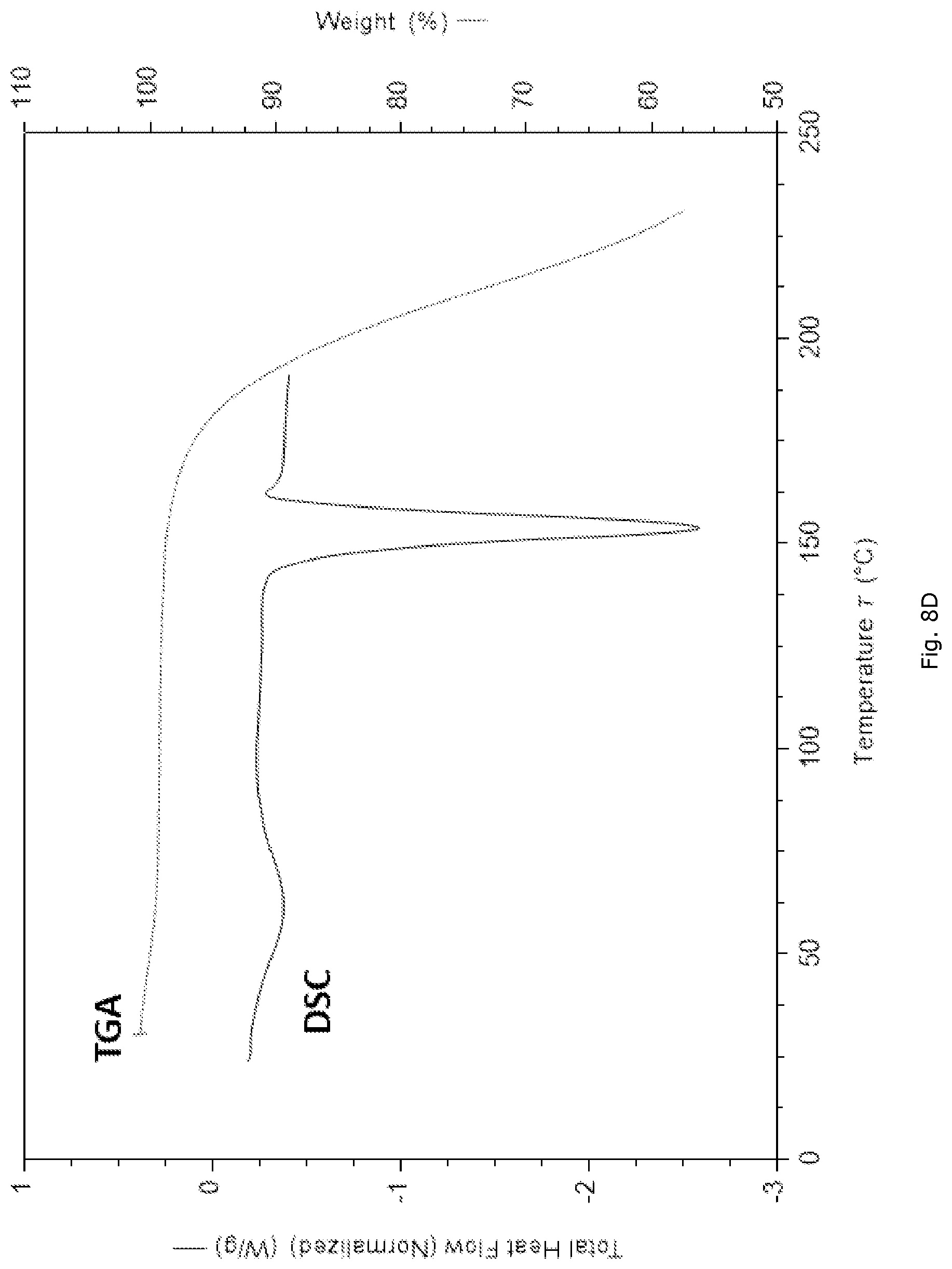 Patent US12325685 Figure 11 – RXR agonist salt form, polymorphs thereof, and uses thereof