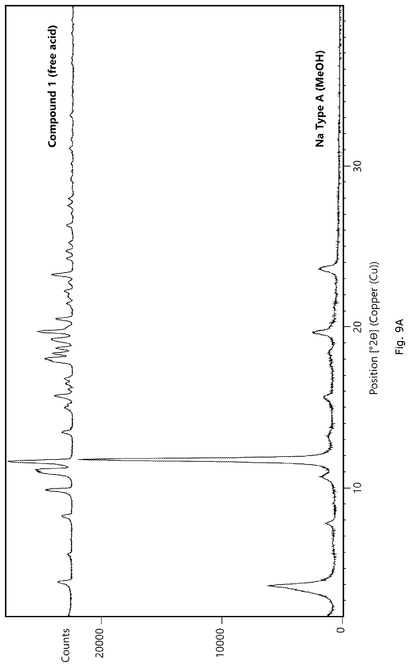 Patent US12325685 Figure 12 – RXR agonist salt form, polymorphs thereof, and uses thereof