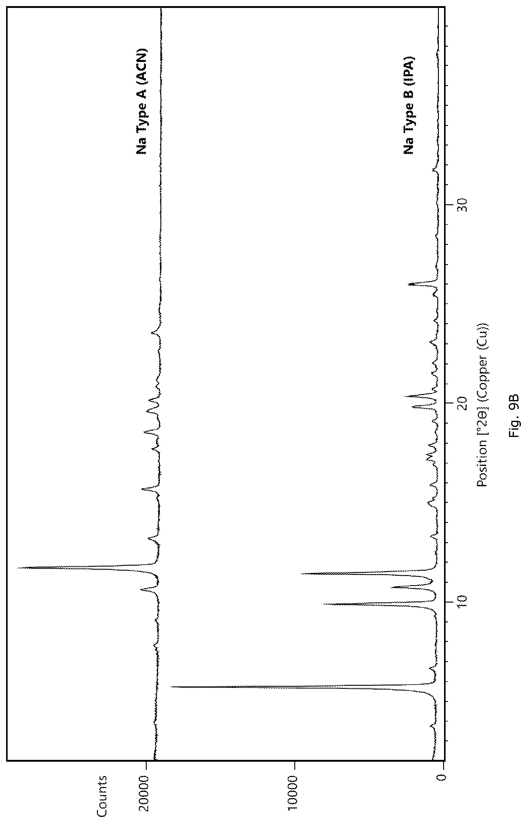 Patent US12325685 Figure 13 – RXR agonist salt form, polymorphs thereof, and uses thereof