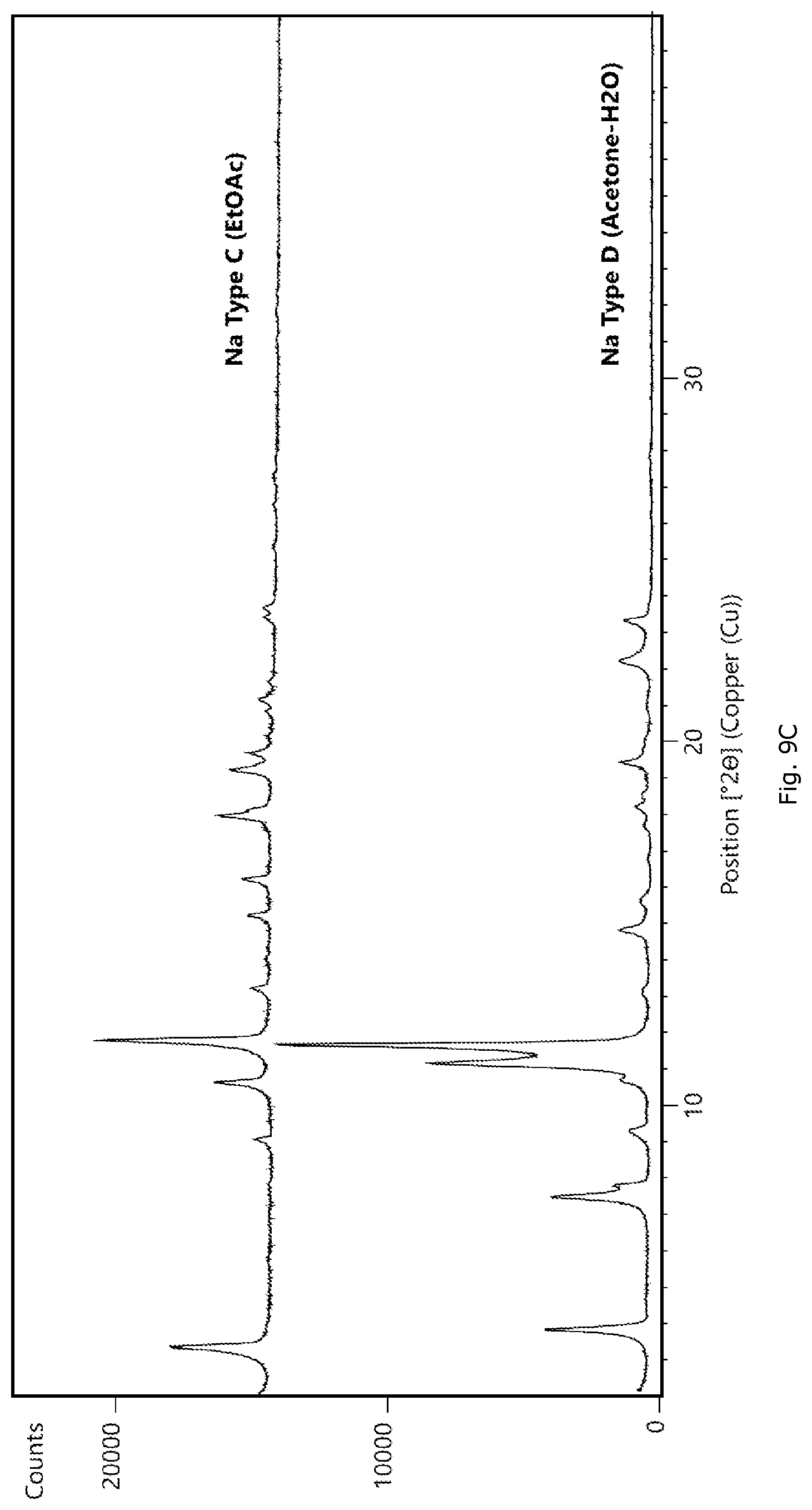 Patent US12325685 Figure 14 – RXR agonist salt form, polymorphs thereof, and uses thereof