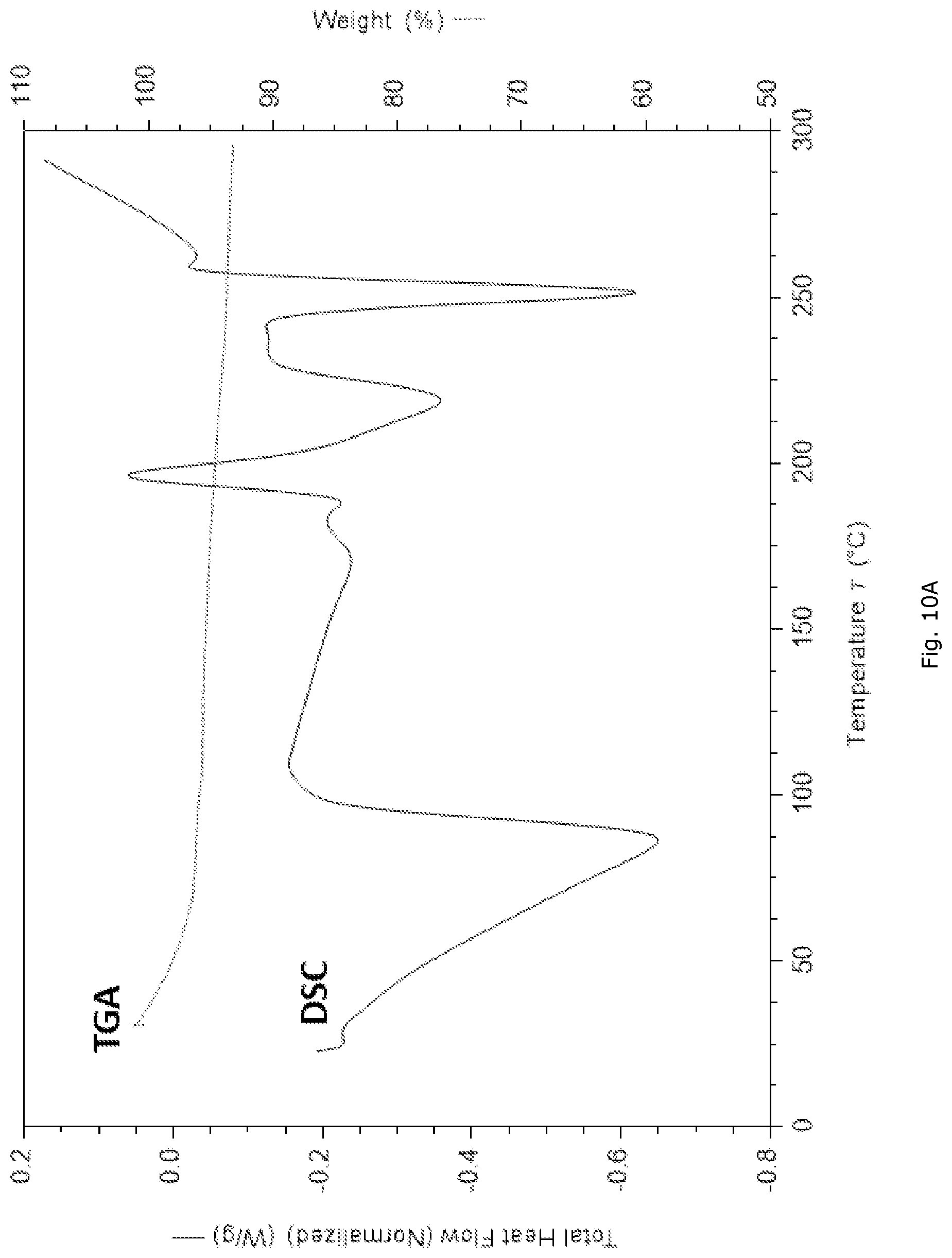 Patent US12325685 Figure 15 – RXR agonist salt form, polymorphs thereof, and uses thereof