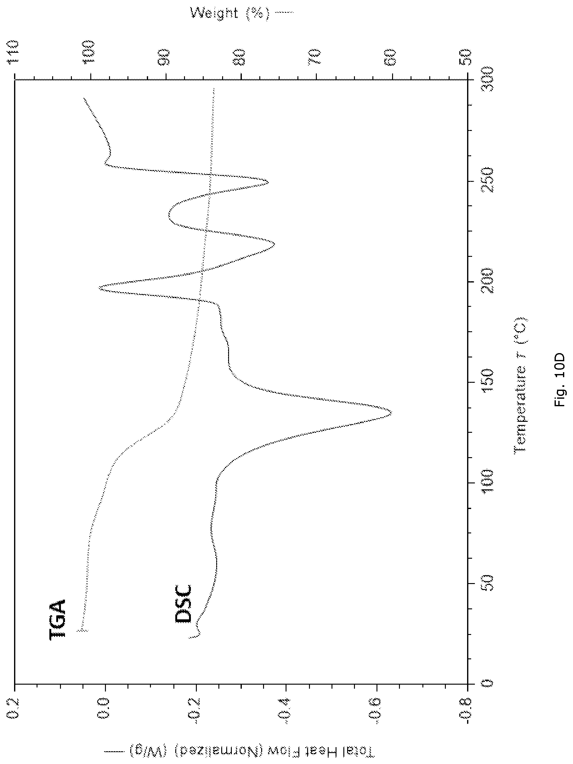 Patent US12325685 Figure 18 – RXR agonist salt form, polymorphs thereof, and uses thereof