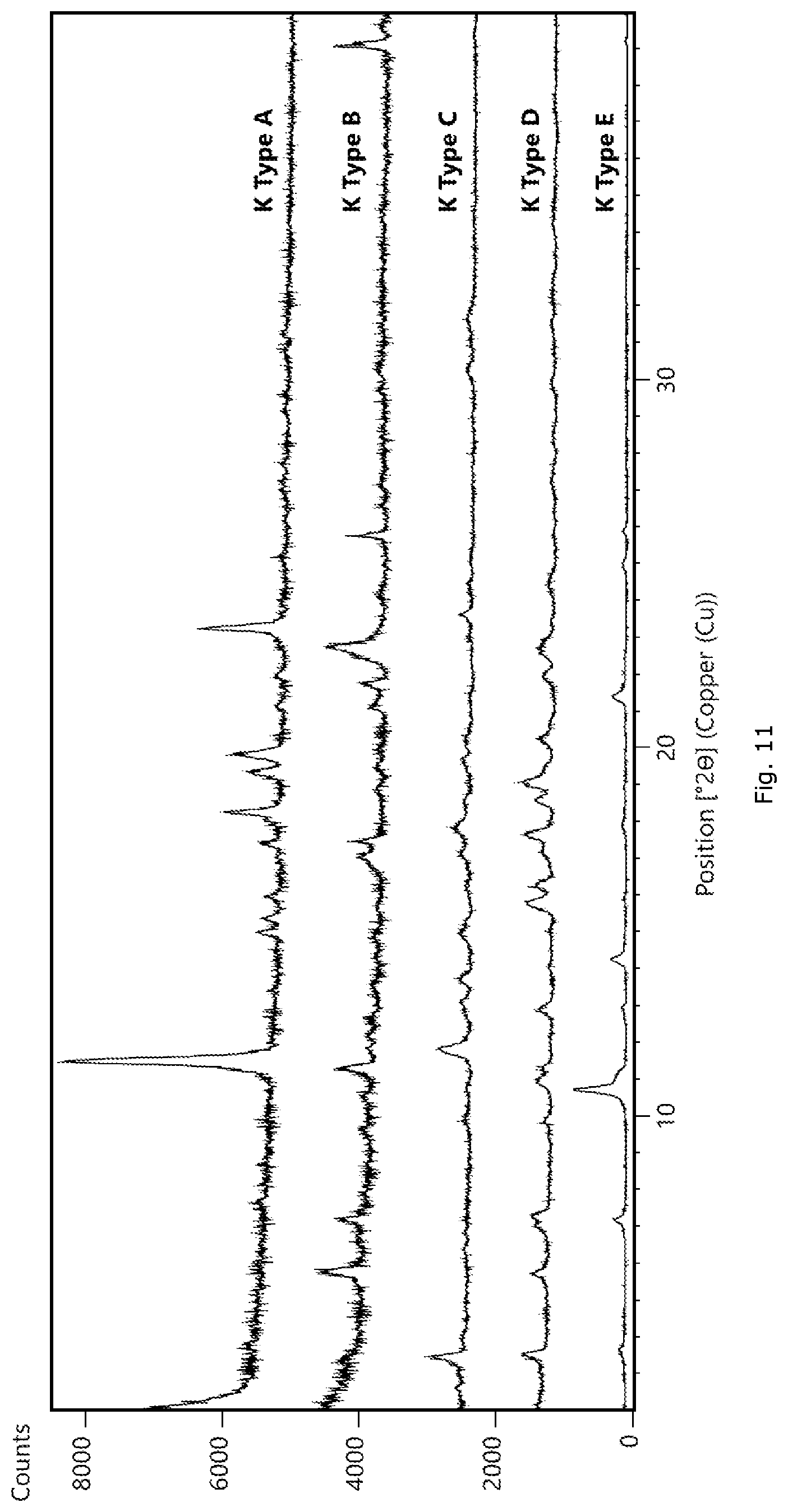 Patent US12325685 Figure 19 – RXR agonist salt form, polymorphs thereof, and uses thereof