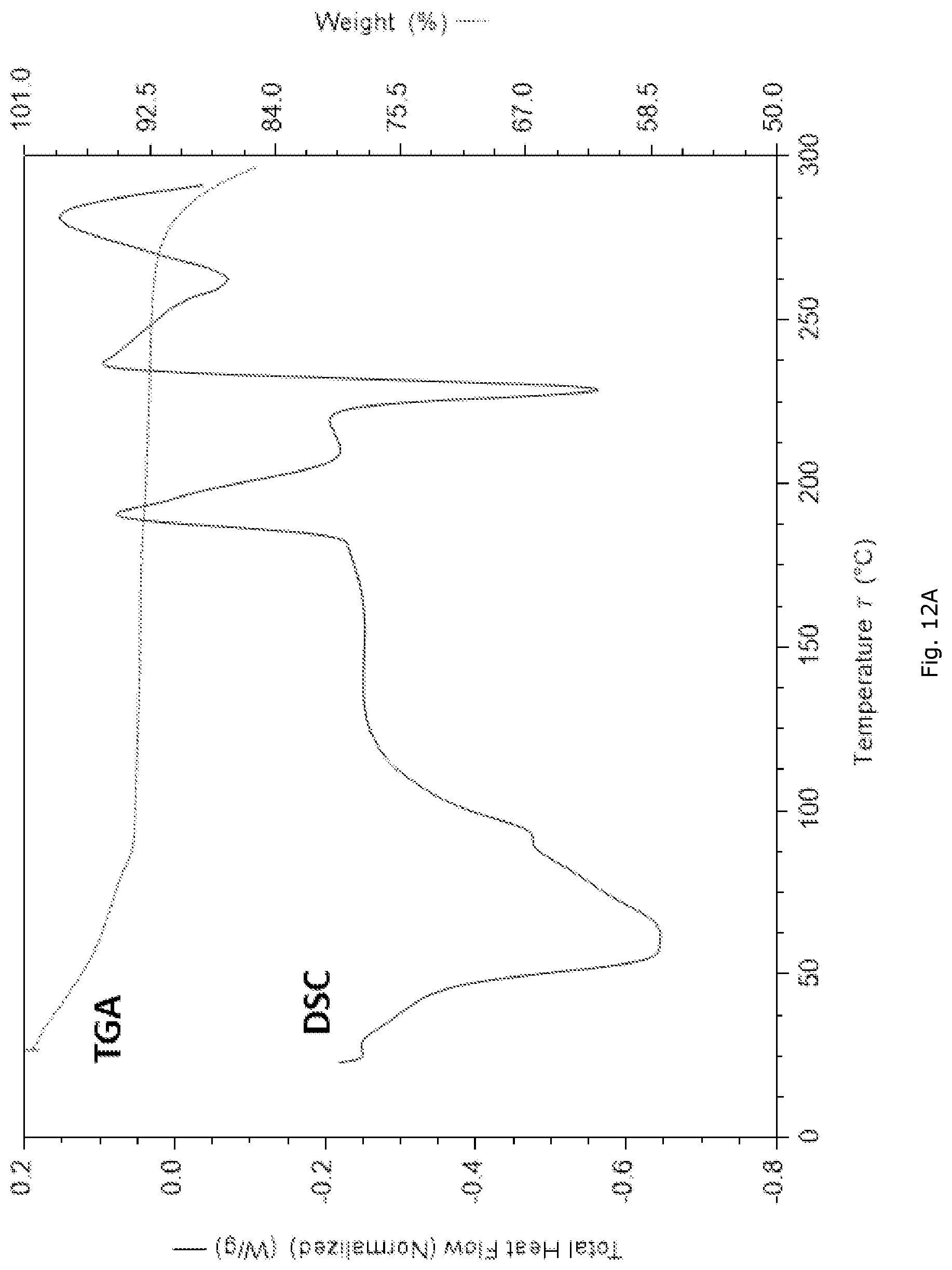 Patent US12325685 Figure 20 – RXR agonist salt form, polymorphs thereof, and uses thereof