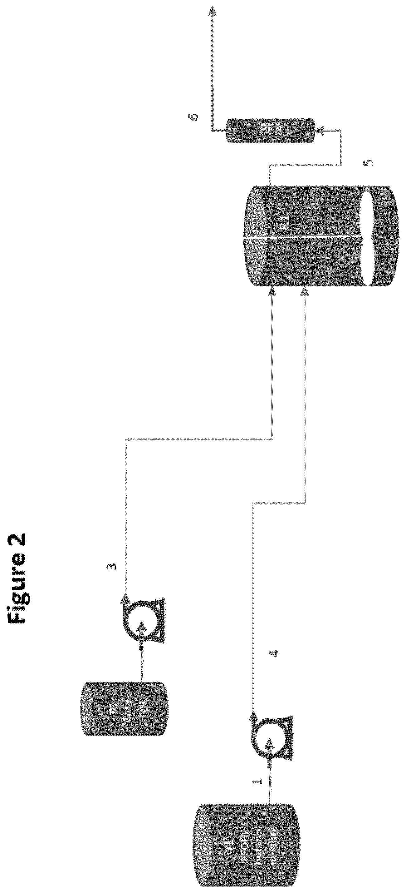 Patent US12325687 Figure 2 – Process for the conversion of furfuryl alcohol into a levulinate ester