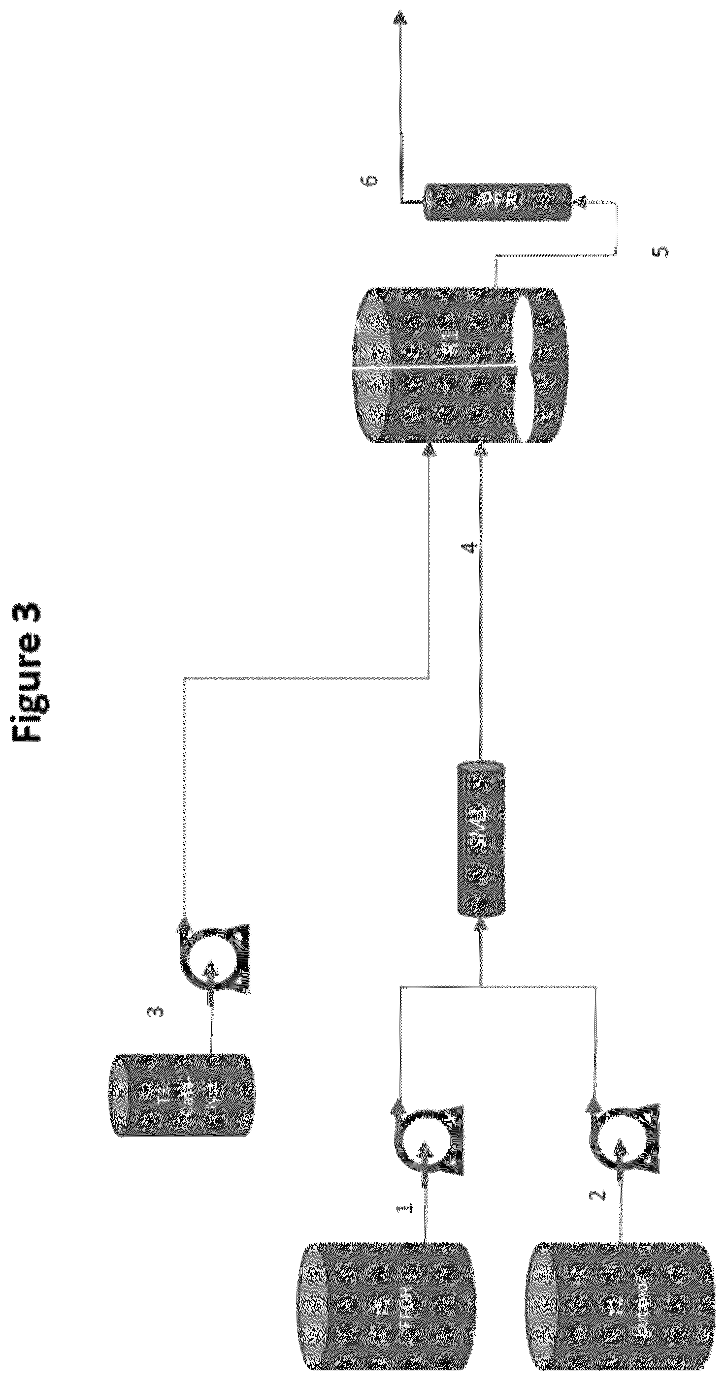 Patent US12325687 Figure 3 – Process for the conversion of furfuryl alcohol into a levulinate ester