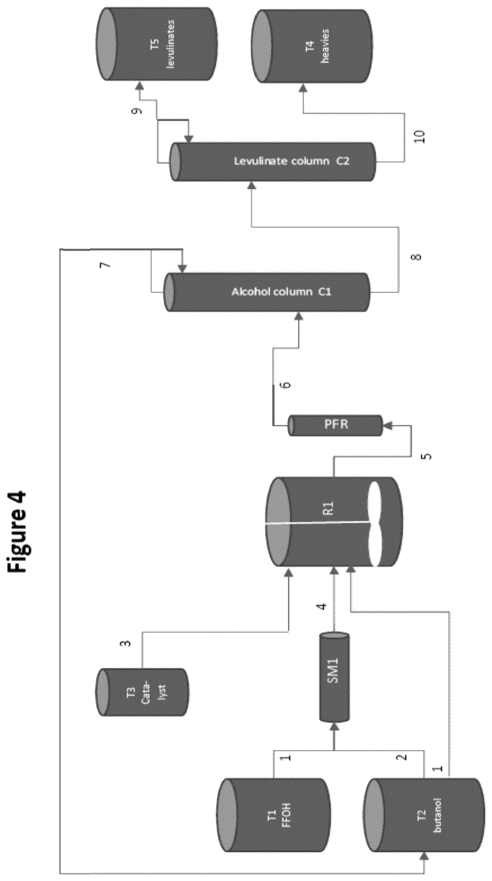 Patent US12325687 Figure 4 – Process for the conversion of furfuryl alcohol into a levulinate ester