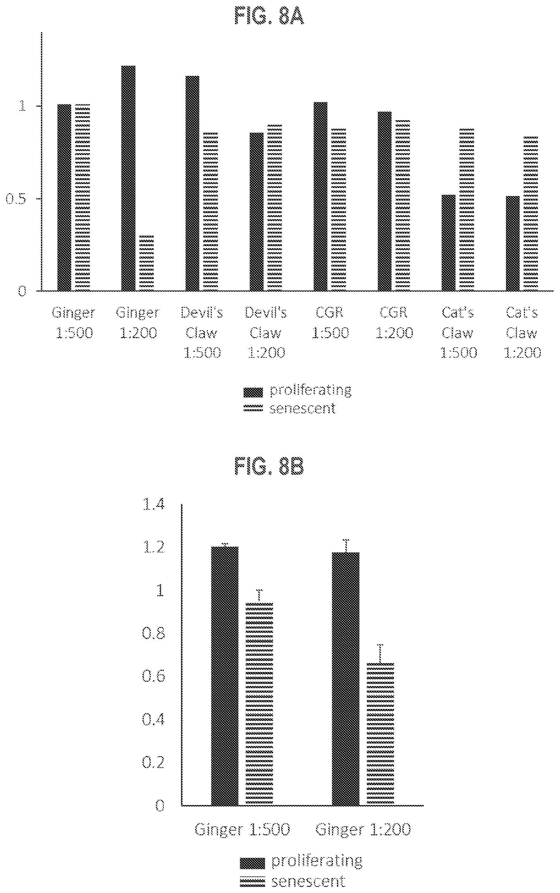 Patent US12325688 Figure 10 – Gingerenone A prodrugs as sensotherapeutics and methods of use