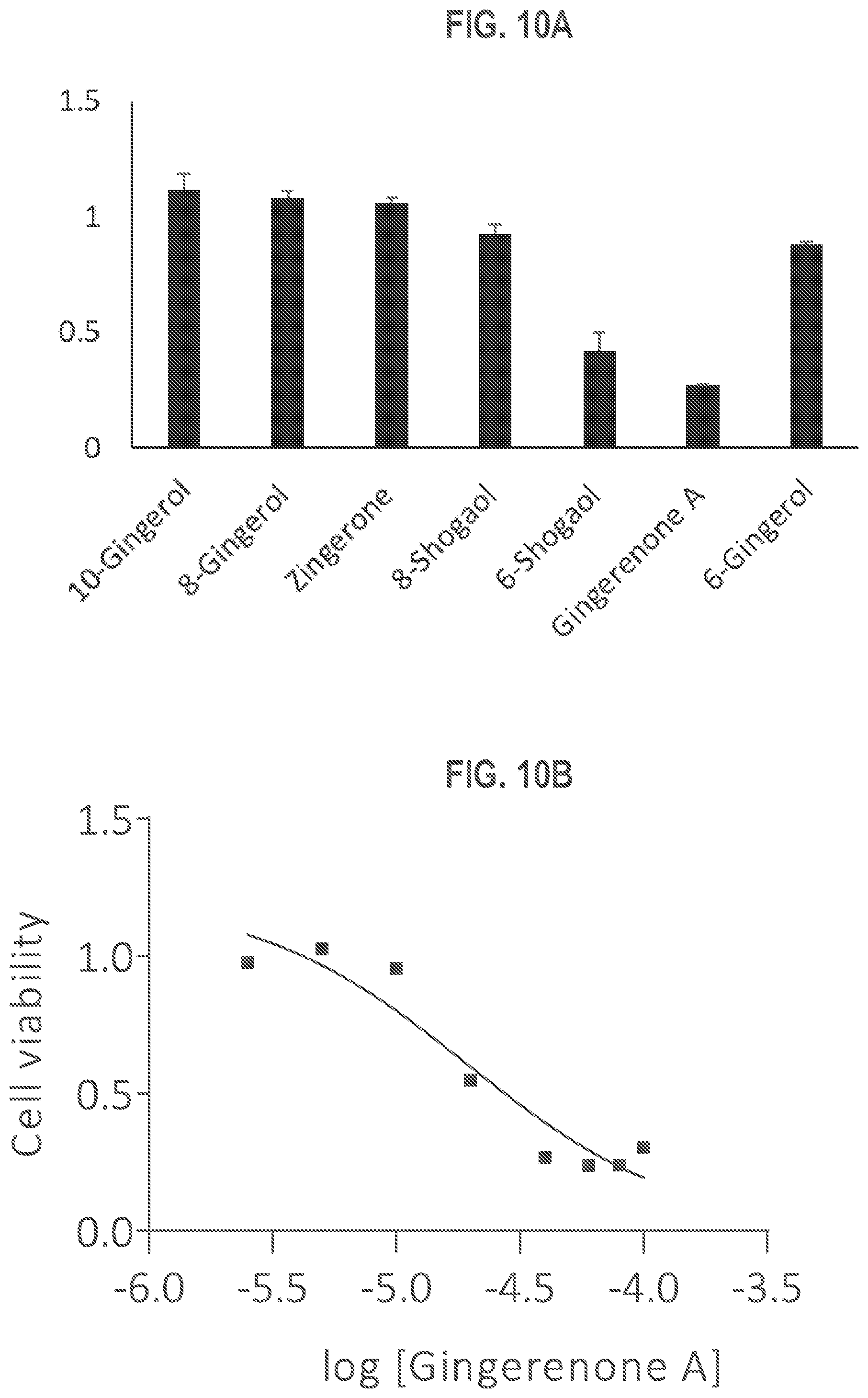 Patent US12325688 Figure 12 – Gingerenone A prodrugs as sensotherapeutics and methods of use